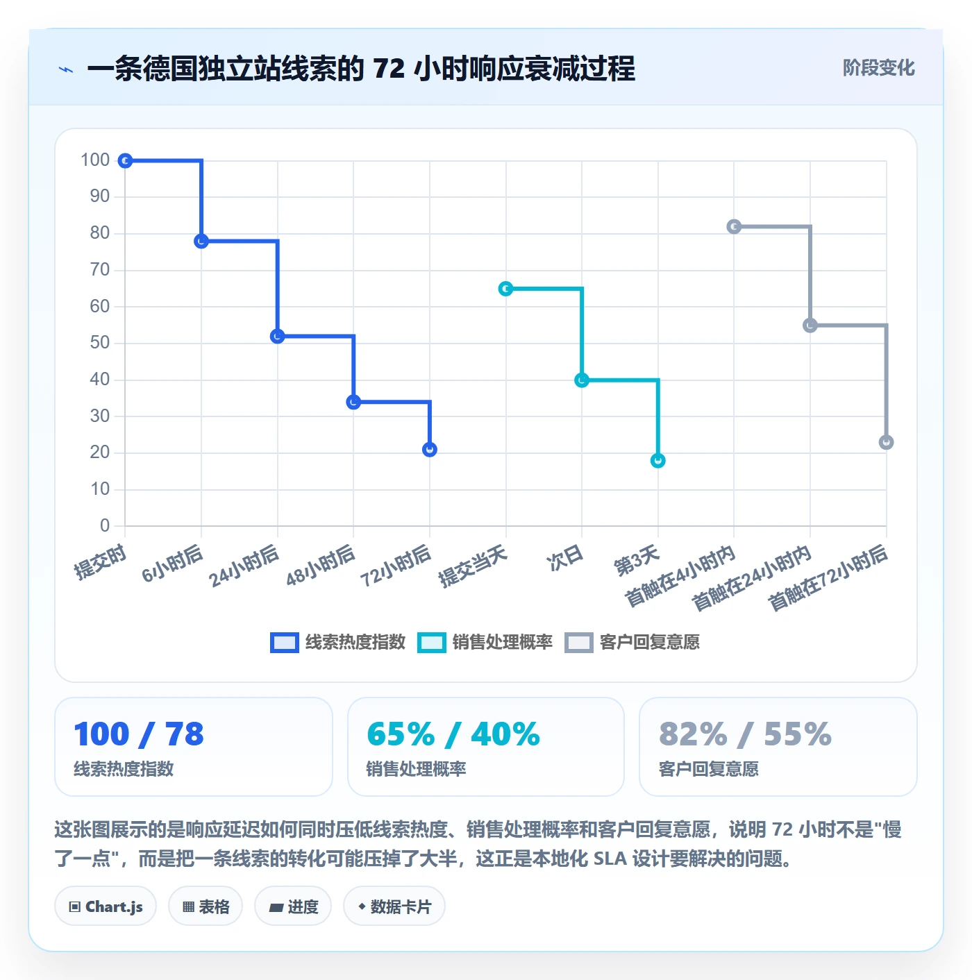 外贸数据分析平台方案设计：销售线索场景的本地化运营怎么做
