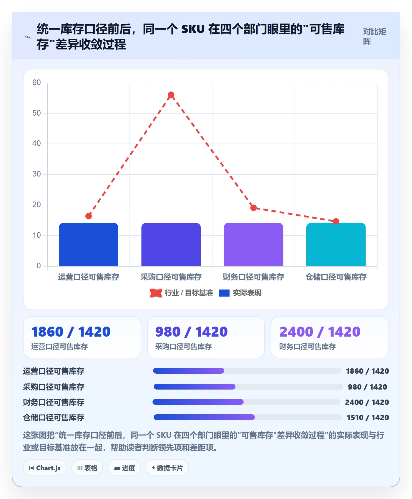 亚马逊软件数据方法：用库存管理支撑团队协同判断