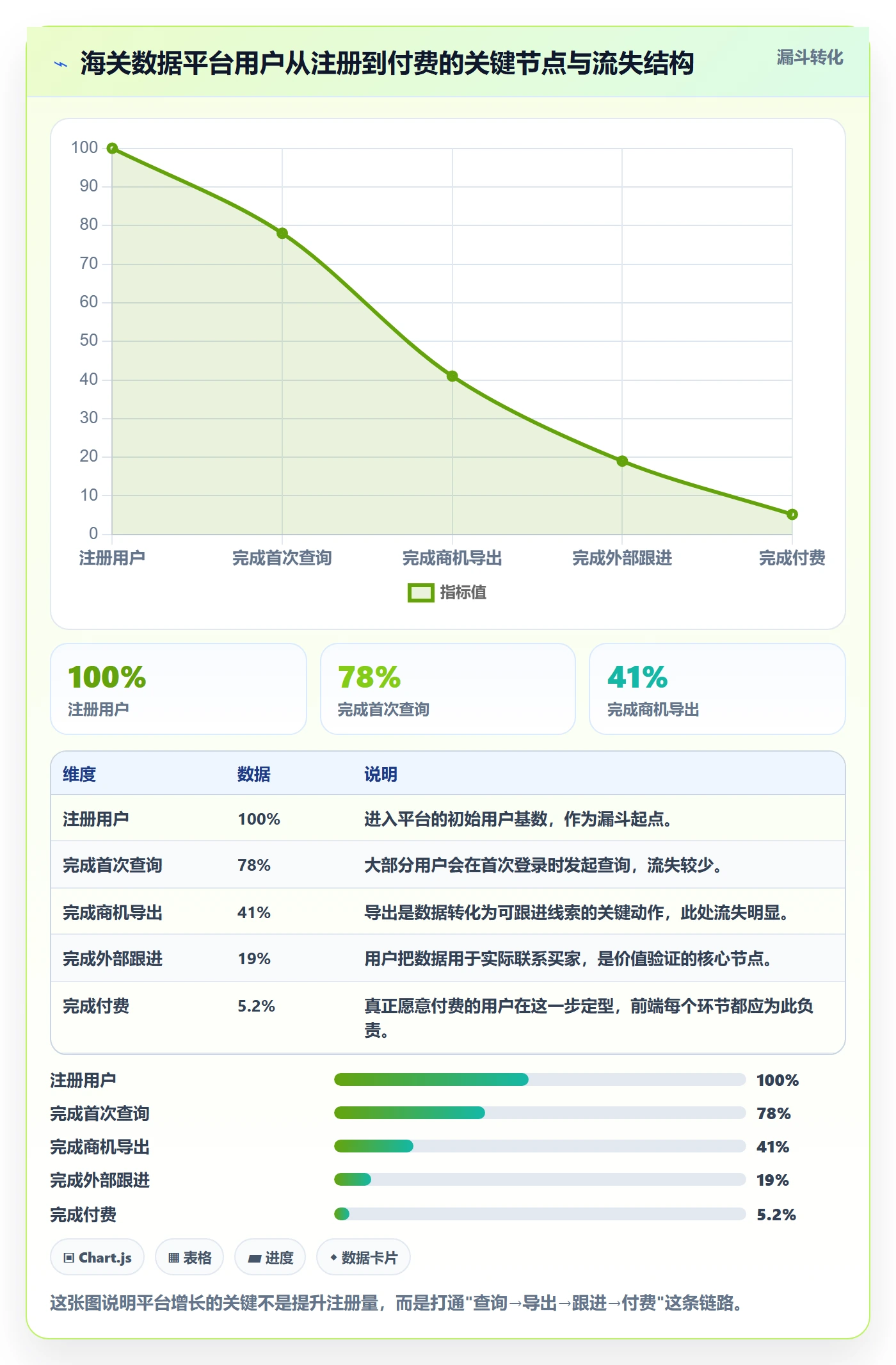 外贸数据分析平台管理要点：海关数据的增长策略如何设计