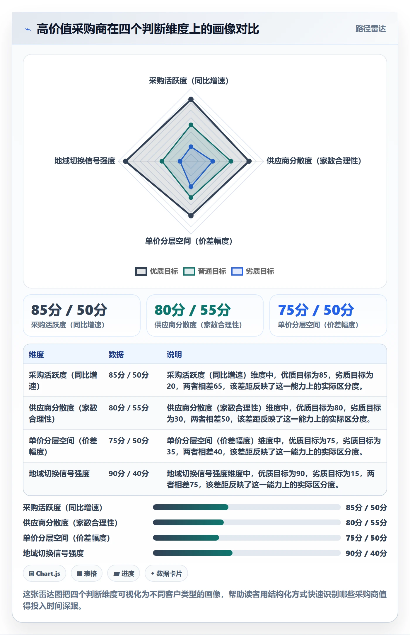 外贸数据分析平台怎么用？海关数据场景下的进阶玩法拆解