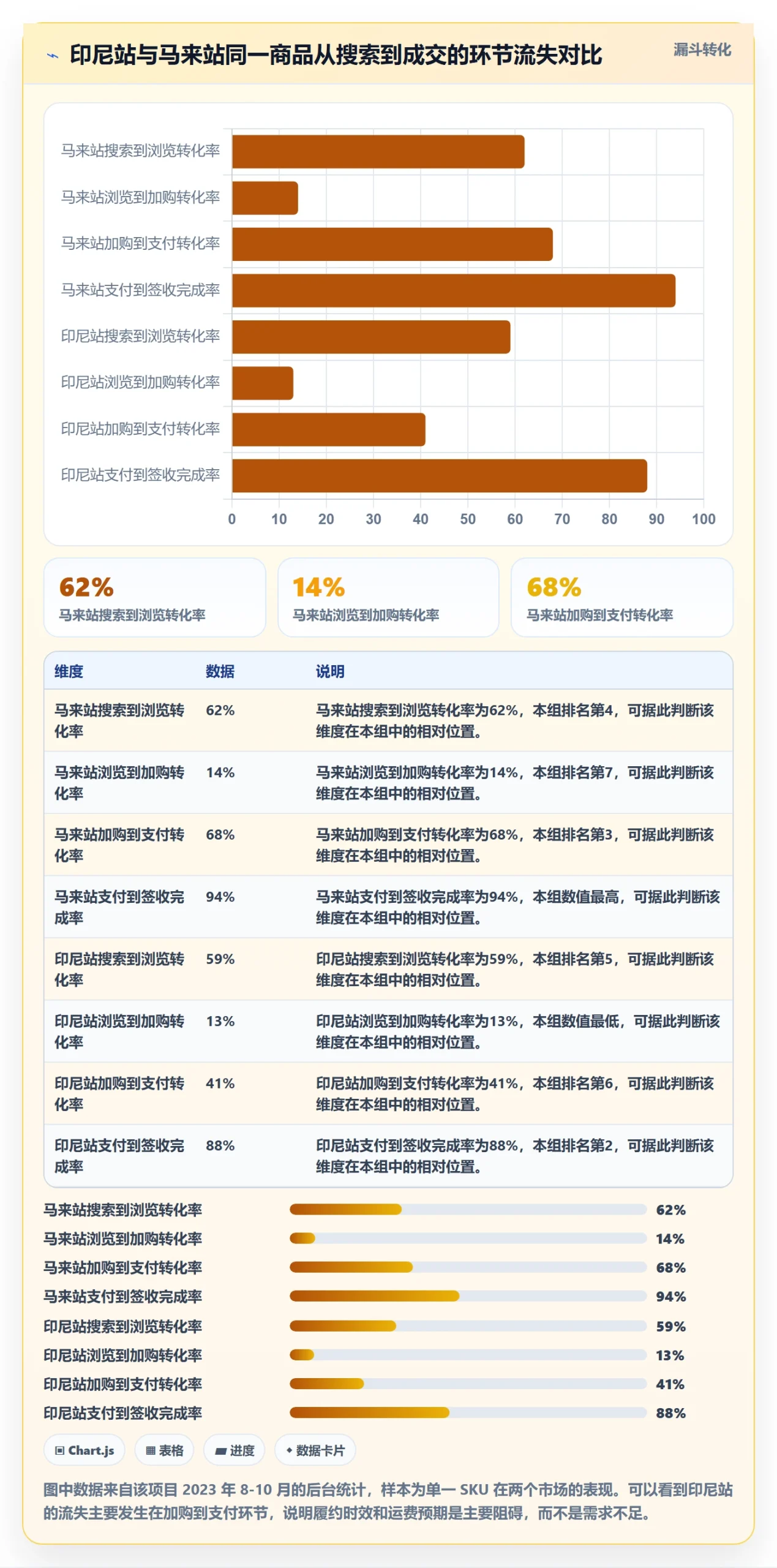 商品分析怎么用？市场需求场景下的本地化运营拆解