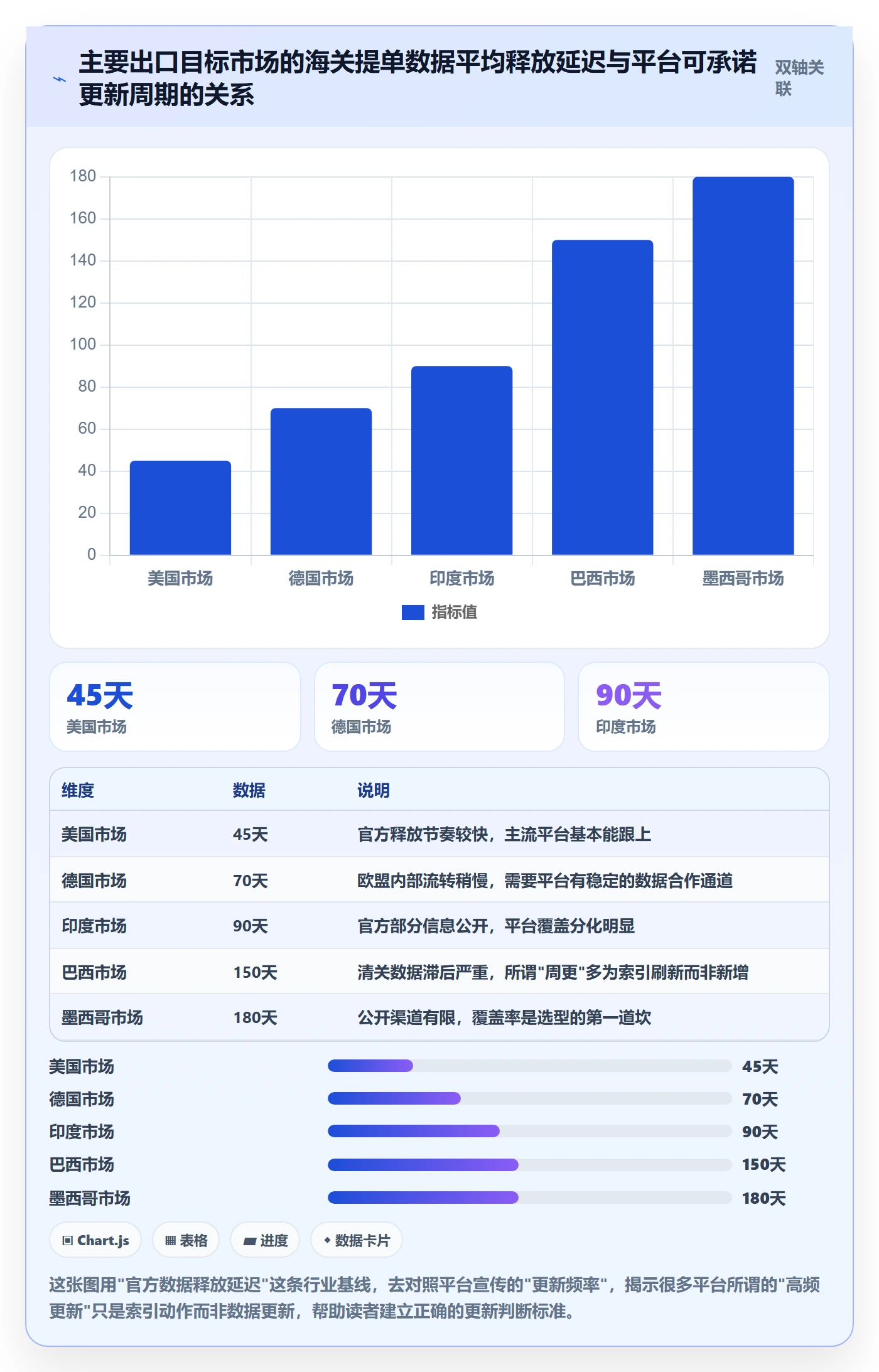外贸数据分析平台实用方法：围绕海关数据建立工具对比