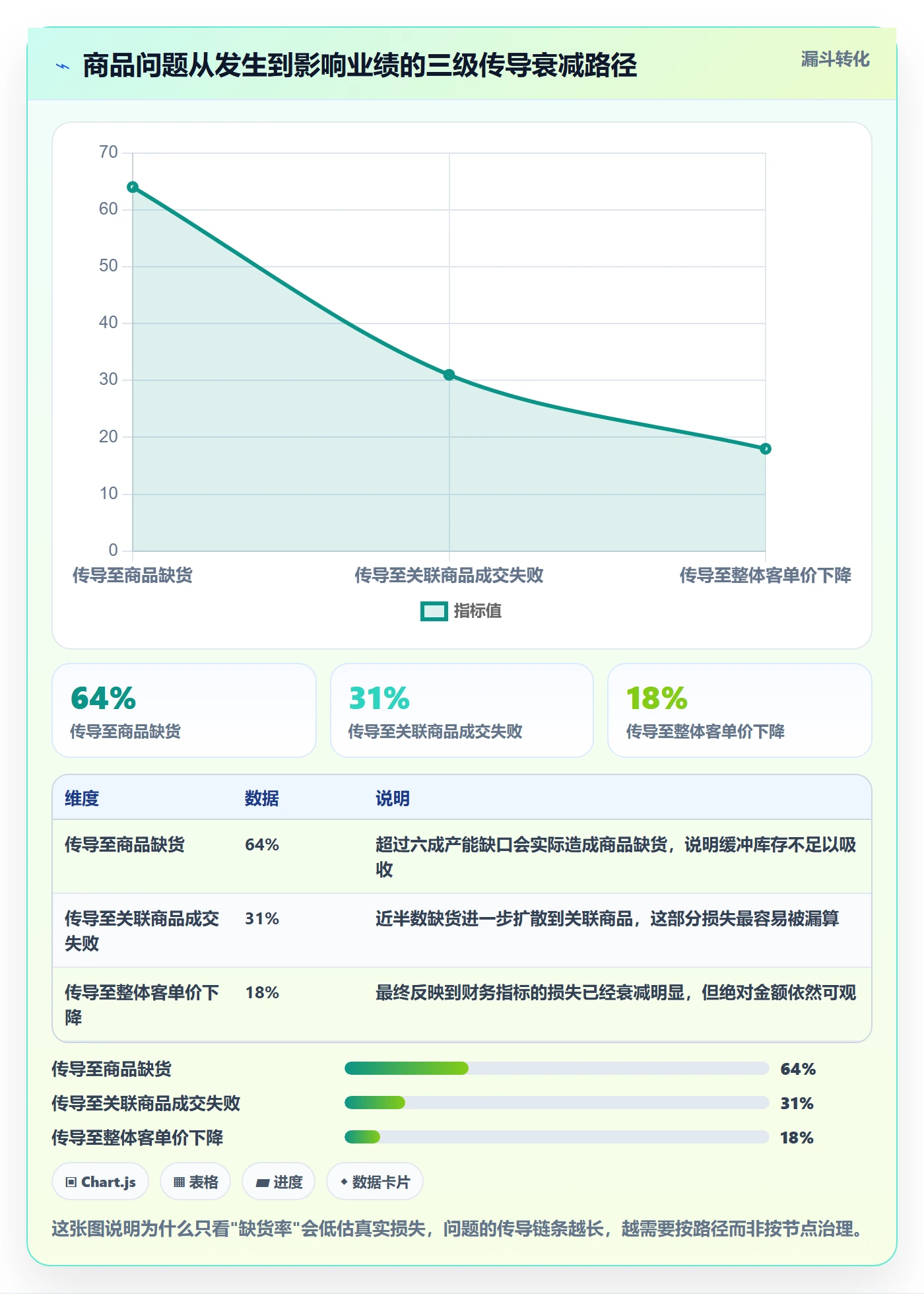 商品分析检查方法：通过组合优化评估供应链协同质量