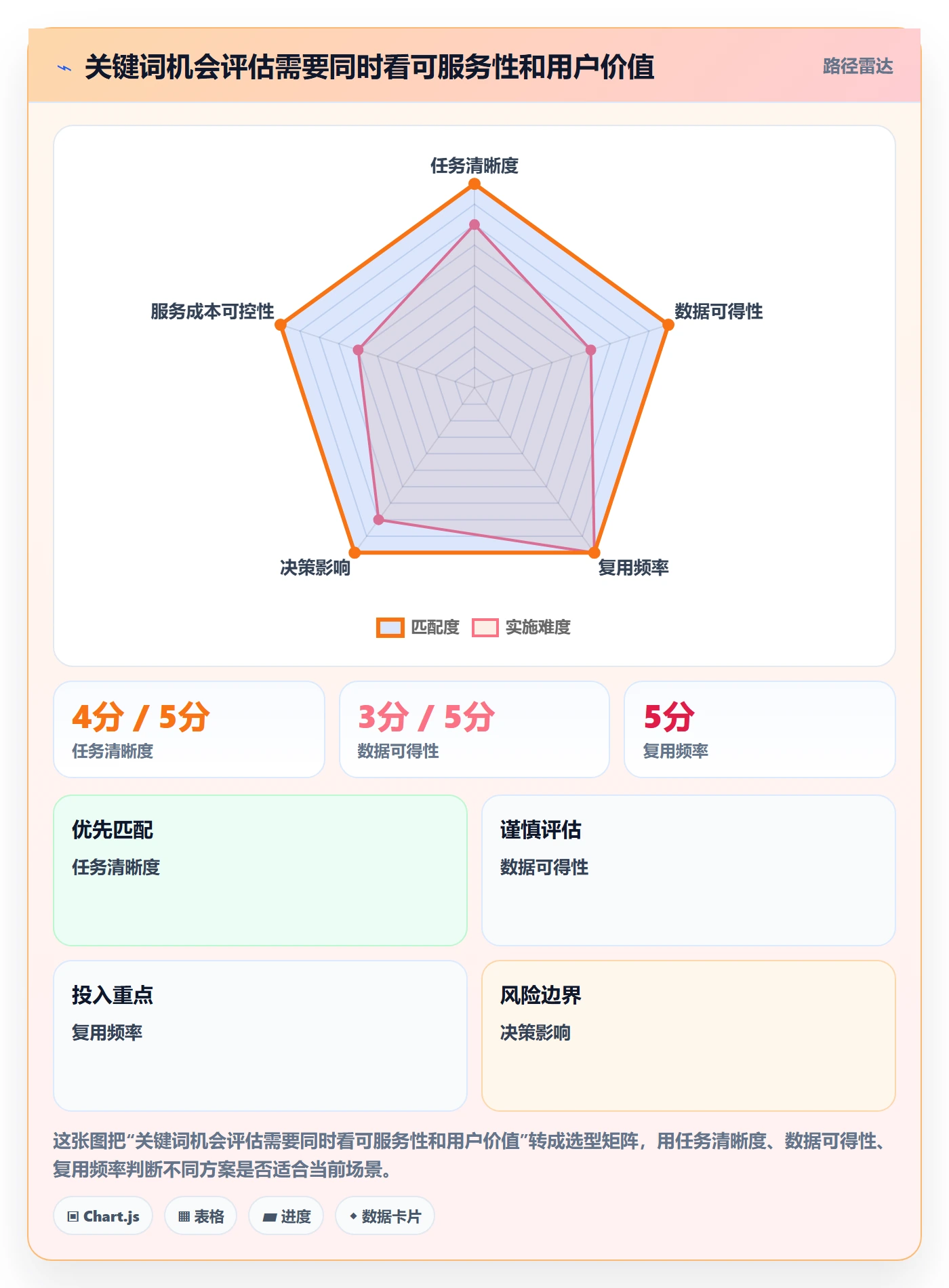 电商数据查询网站运营框架：把关键词搜索纳入新手避坑
