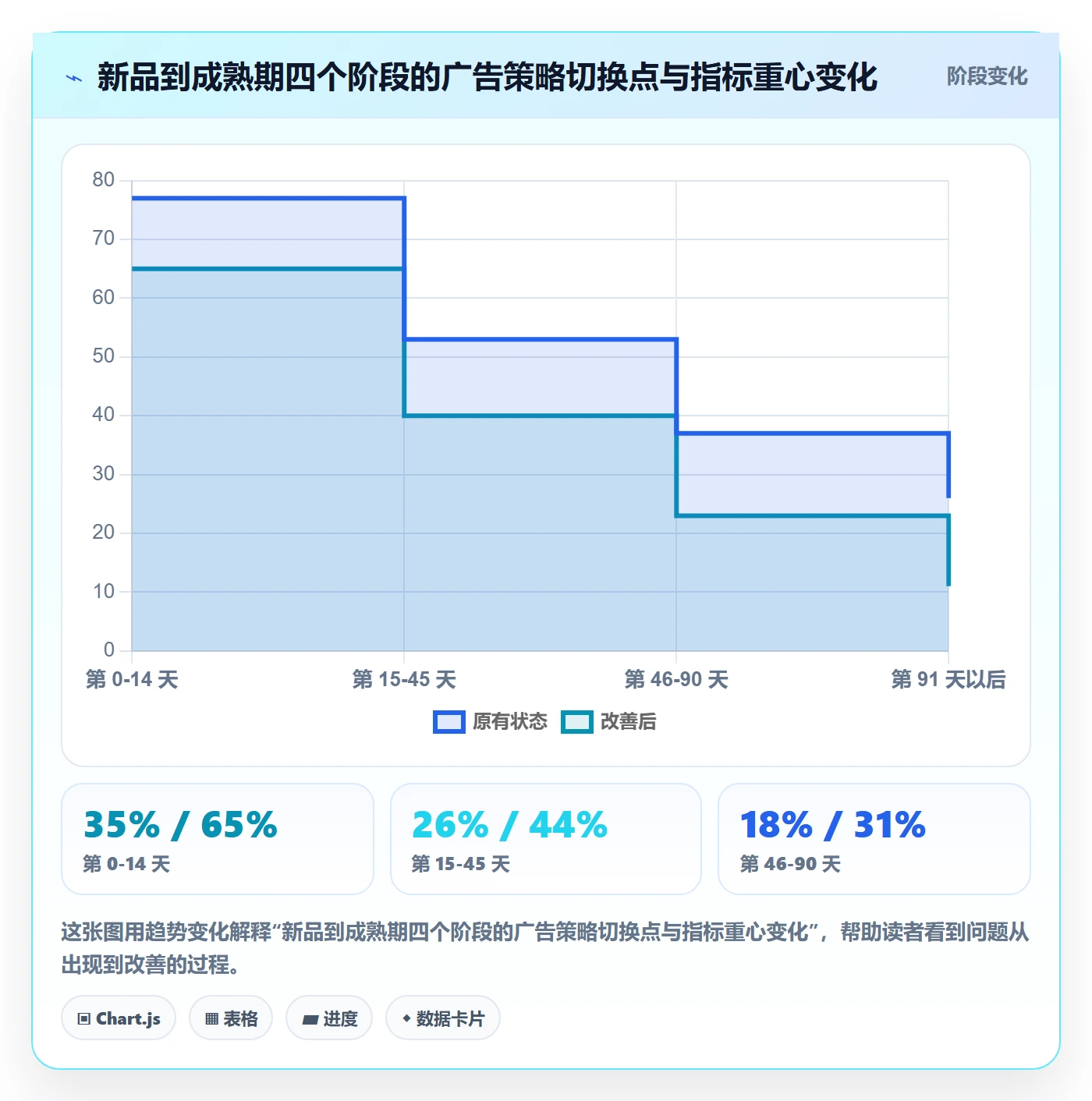 跨境电商运营能力清单：精细化运营需要覆盖哪些广告投放事项
