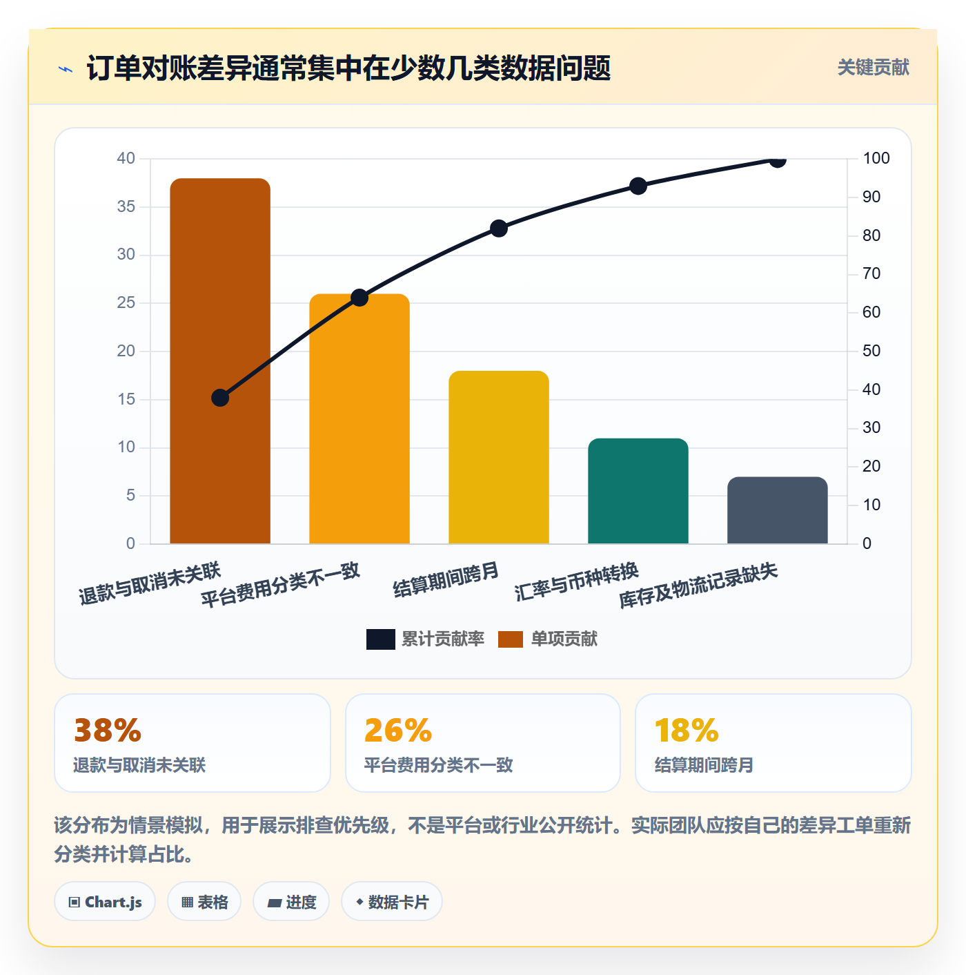 跨境电商实用方法：围绕税务合规建立新手避坑
