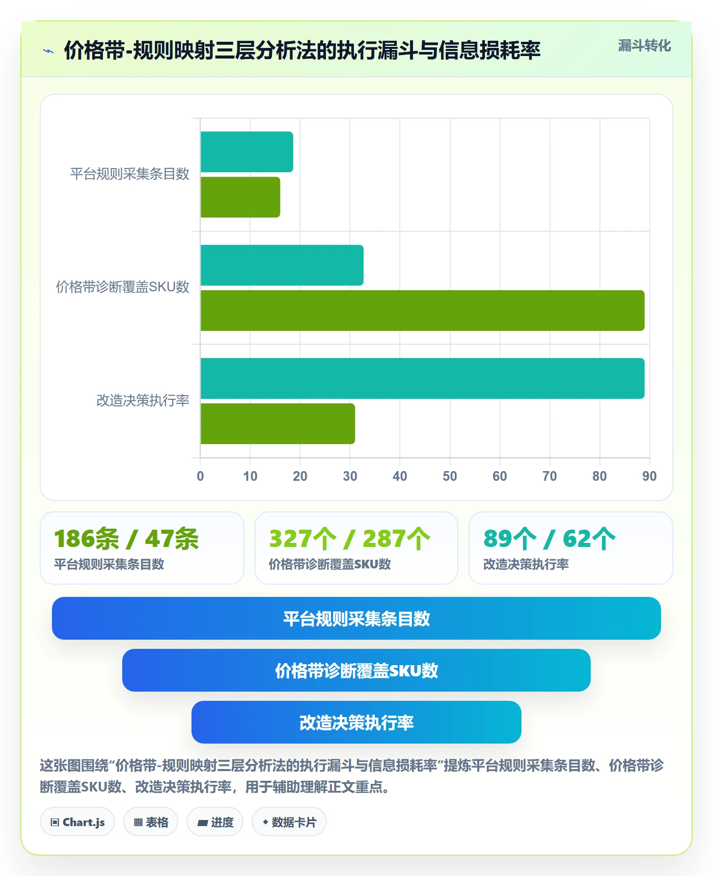 商品分析改造重点：从价格带推进平台规则
