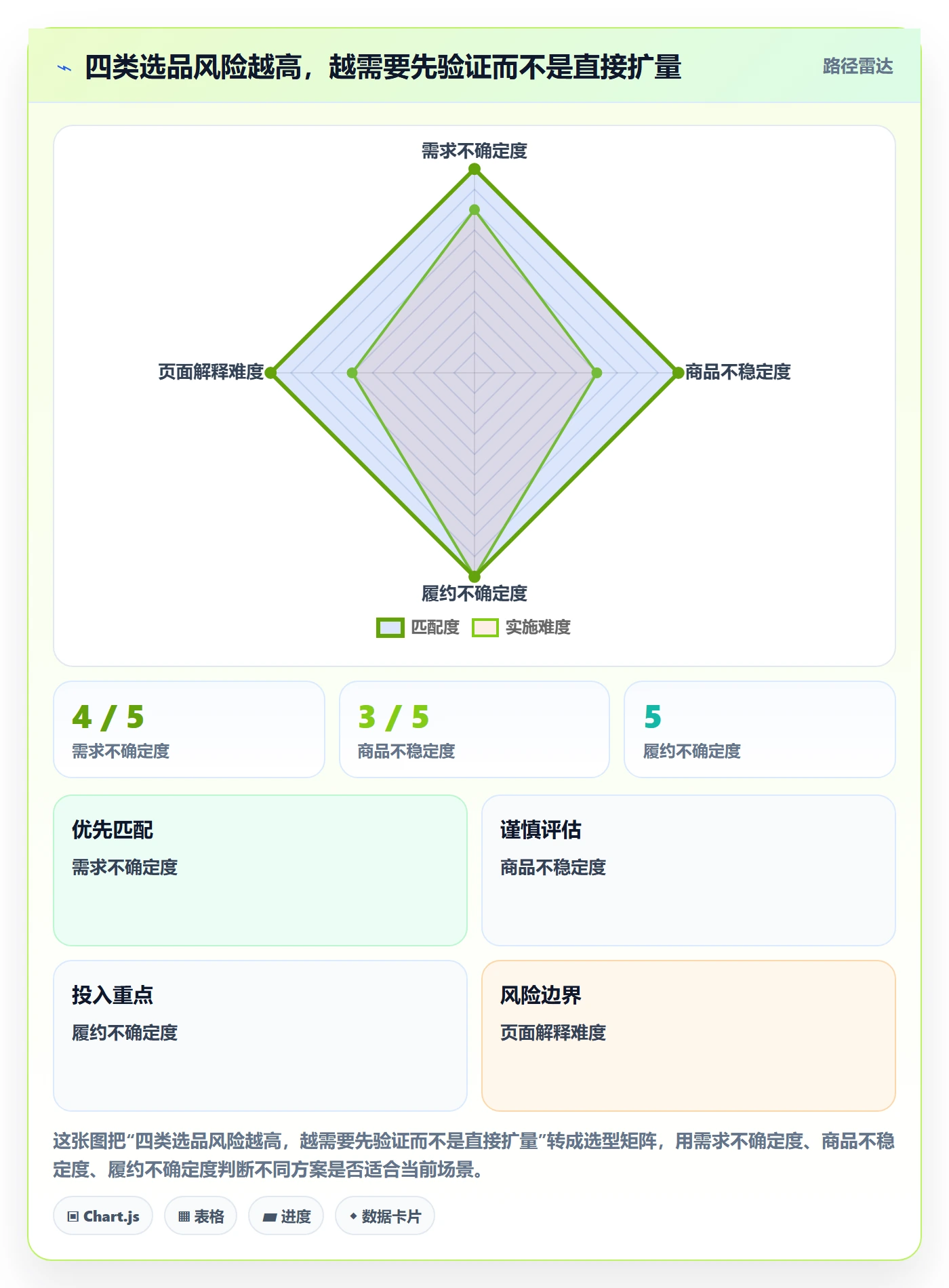 temu实施路径：商品发布如何完成选品策略