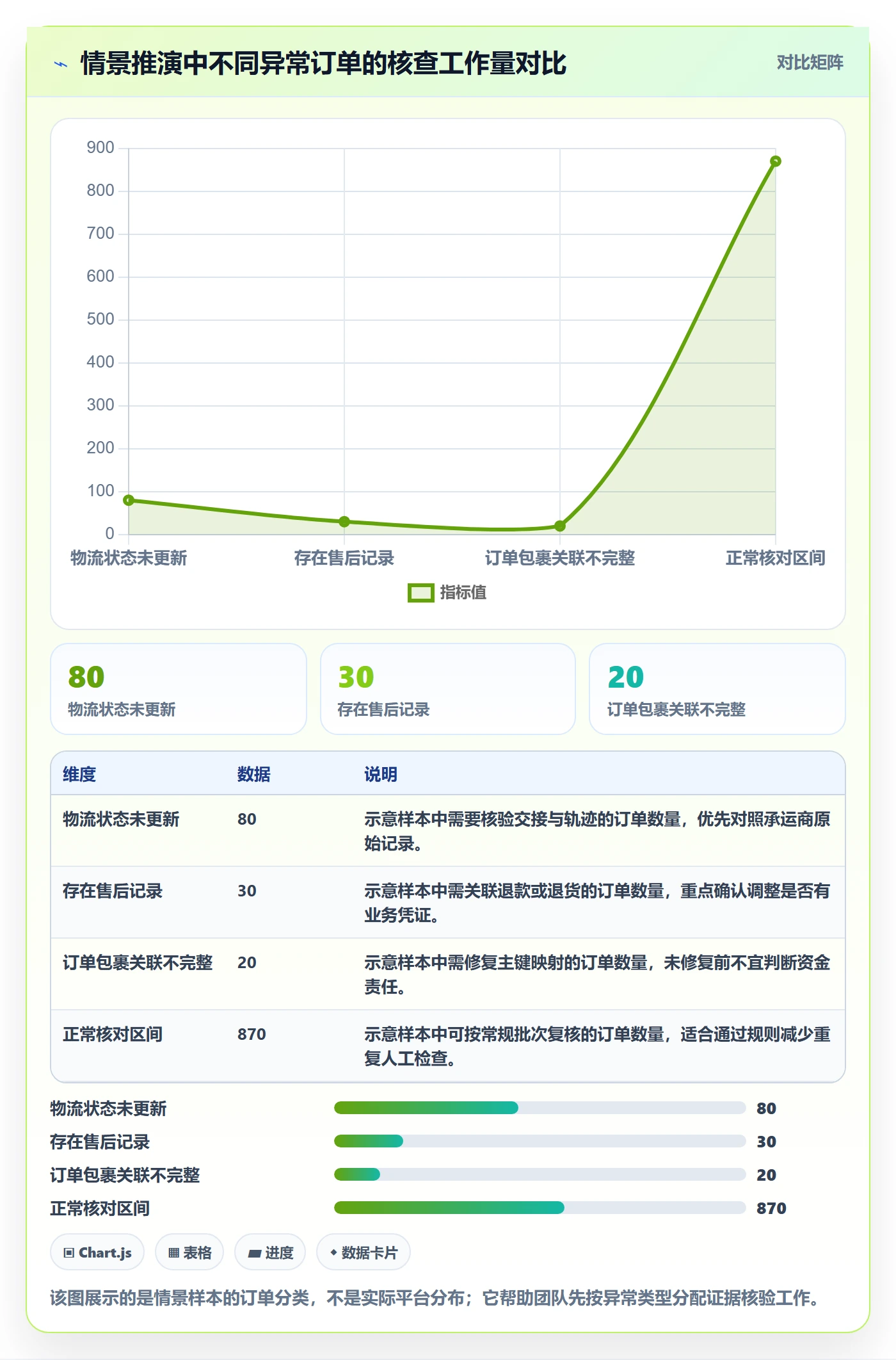 temu业务拆解：履约物流为什么影响支付结算