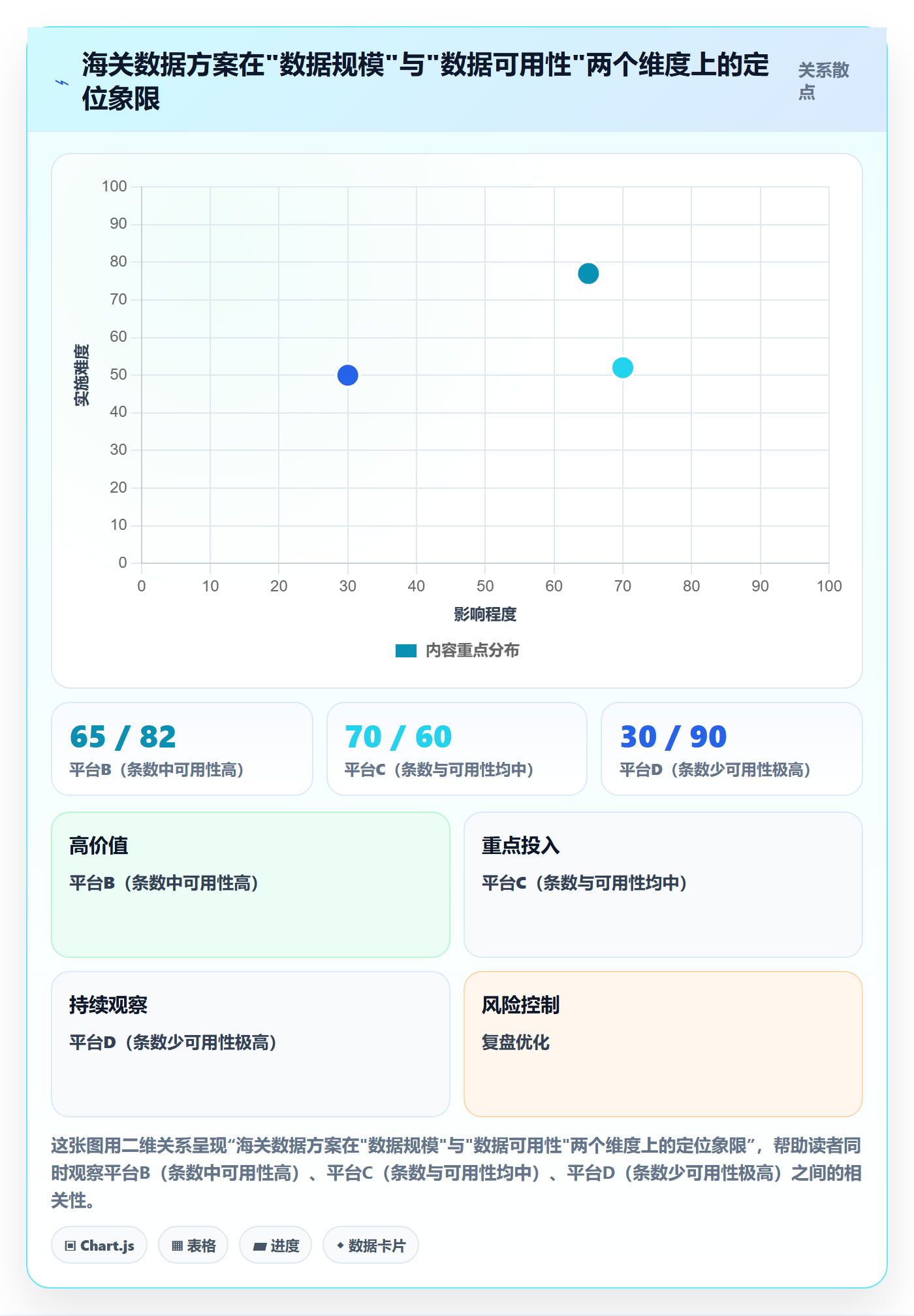 外贸数据分析平台决策指南：用案例拆解判断海关数据方案