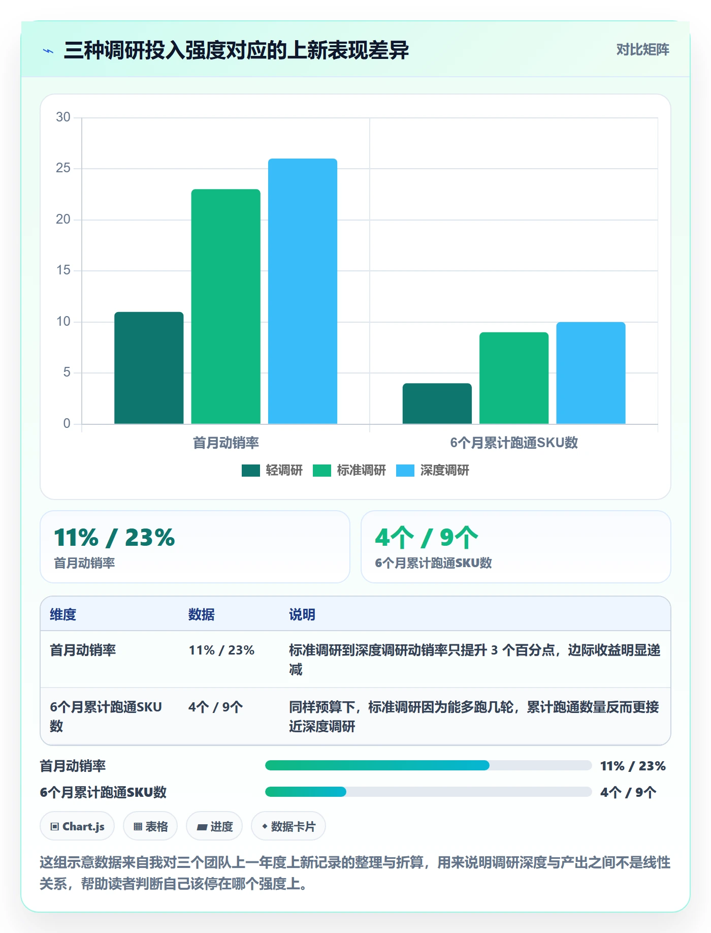 跨境电商运营怎么用?选品上新场景下的市场调研拆解
