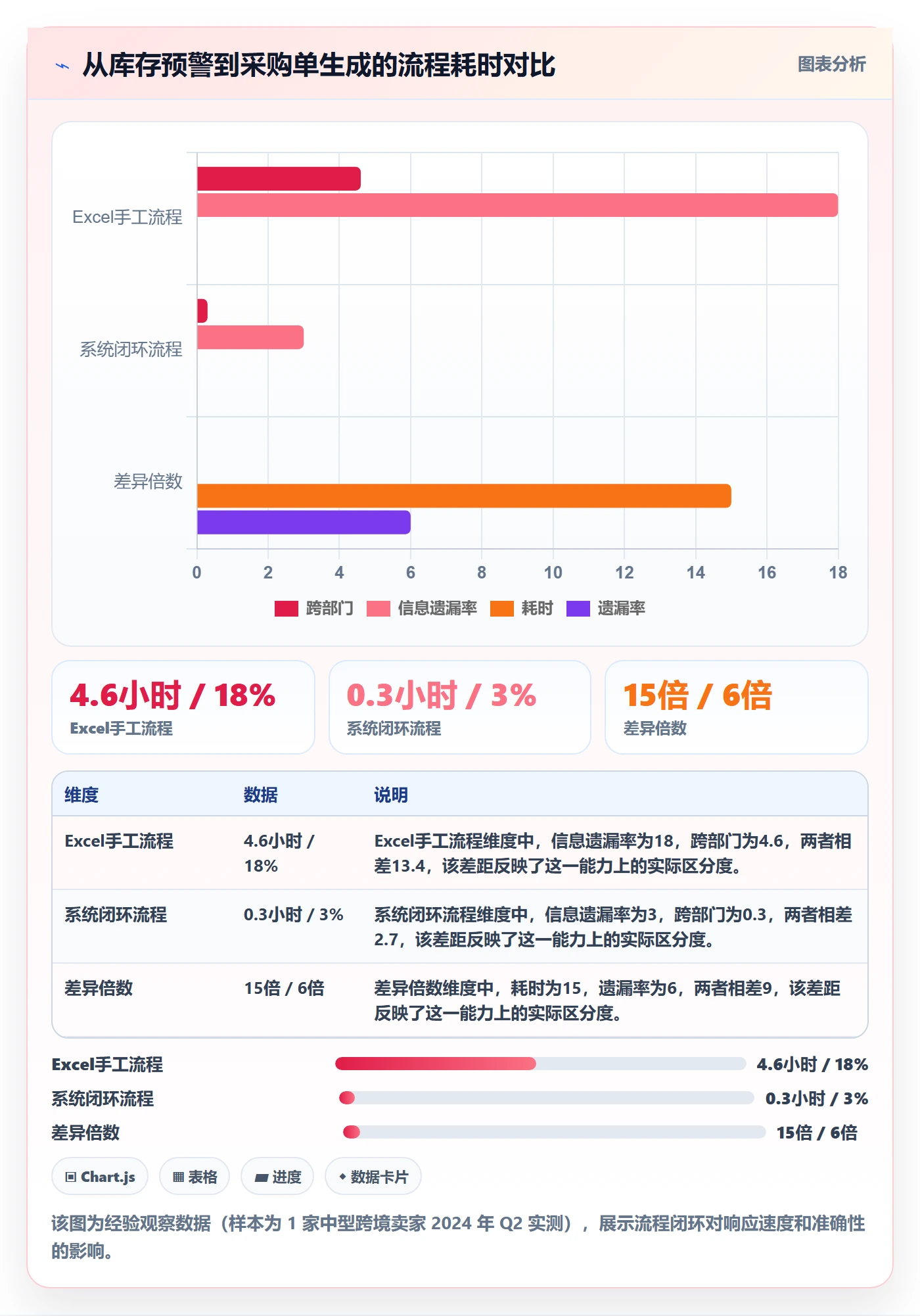 跨境电商运营选择标准：库存计划维度如何评估指标体系