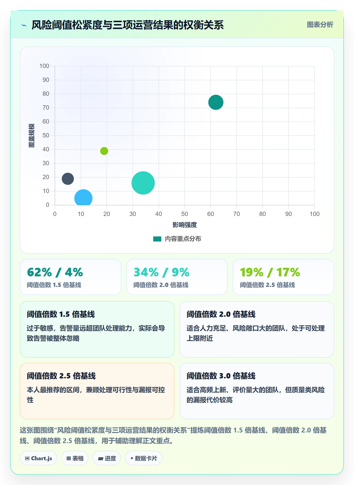 亚马逊软件改造重点：从评价管理推进风险排查