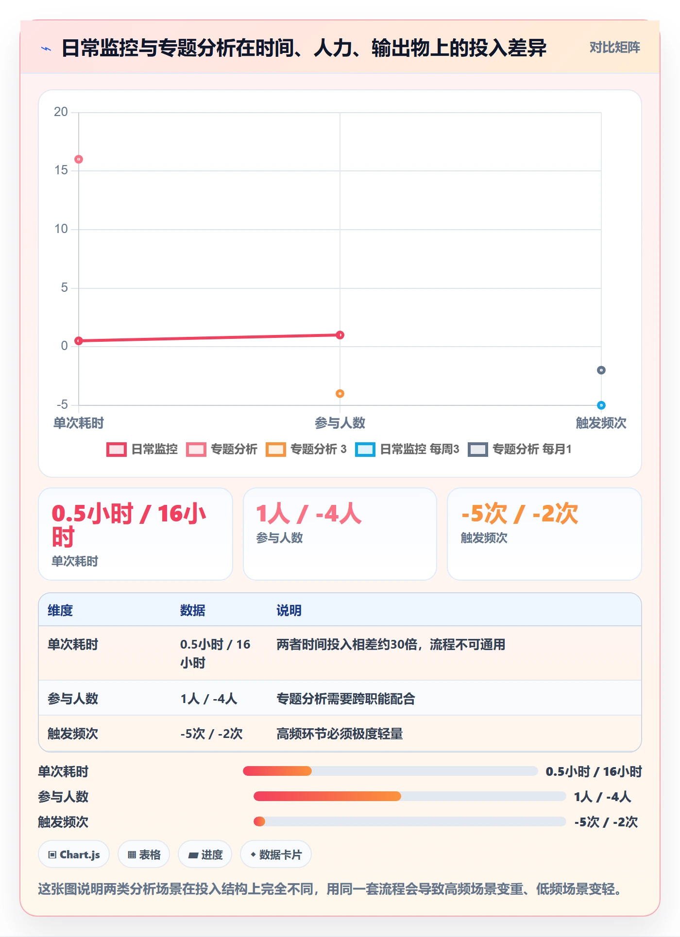 商品分析操作手册：销量趋势对应的流程设计步骤