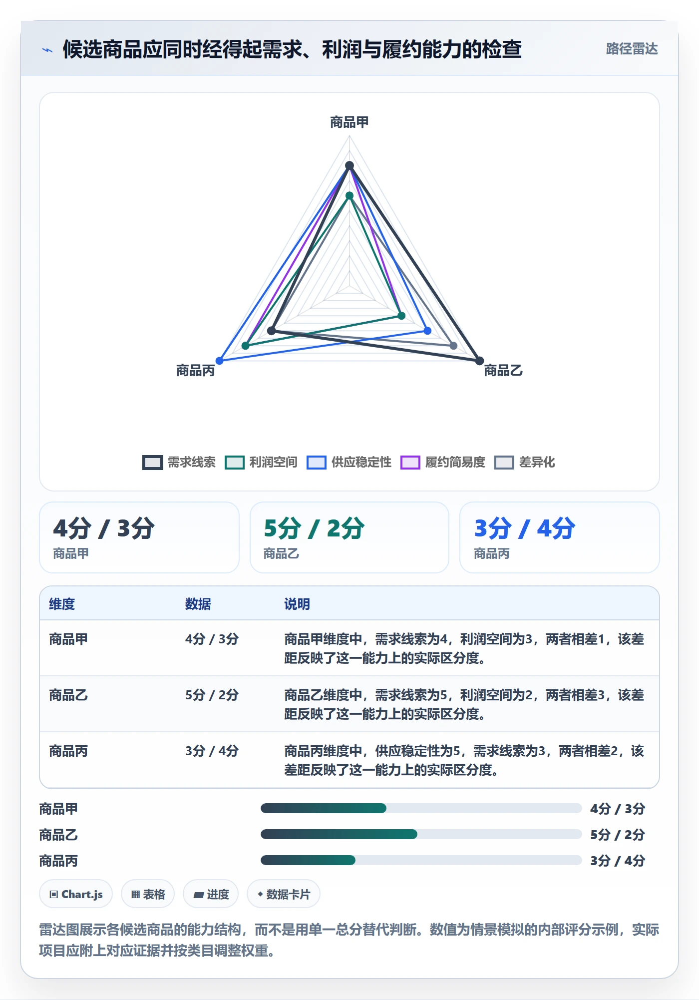temu建设路线：从选品定价到增长策略分几步