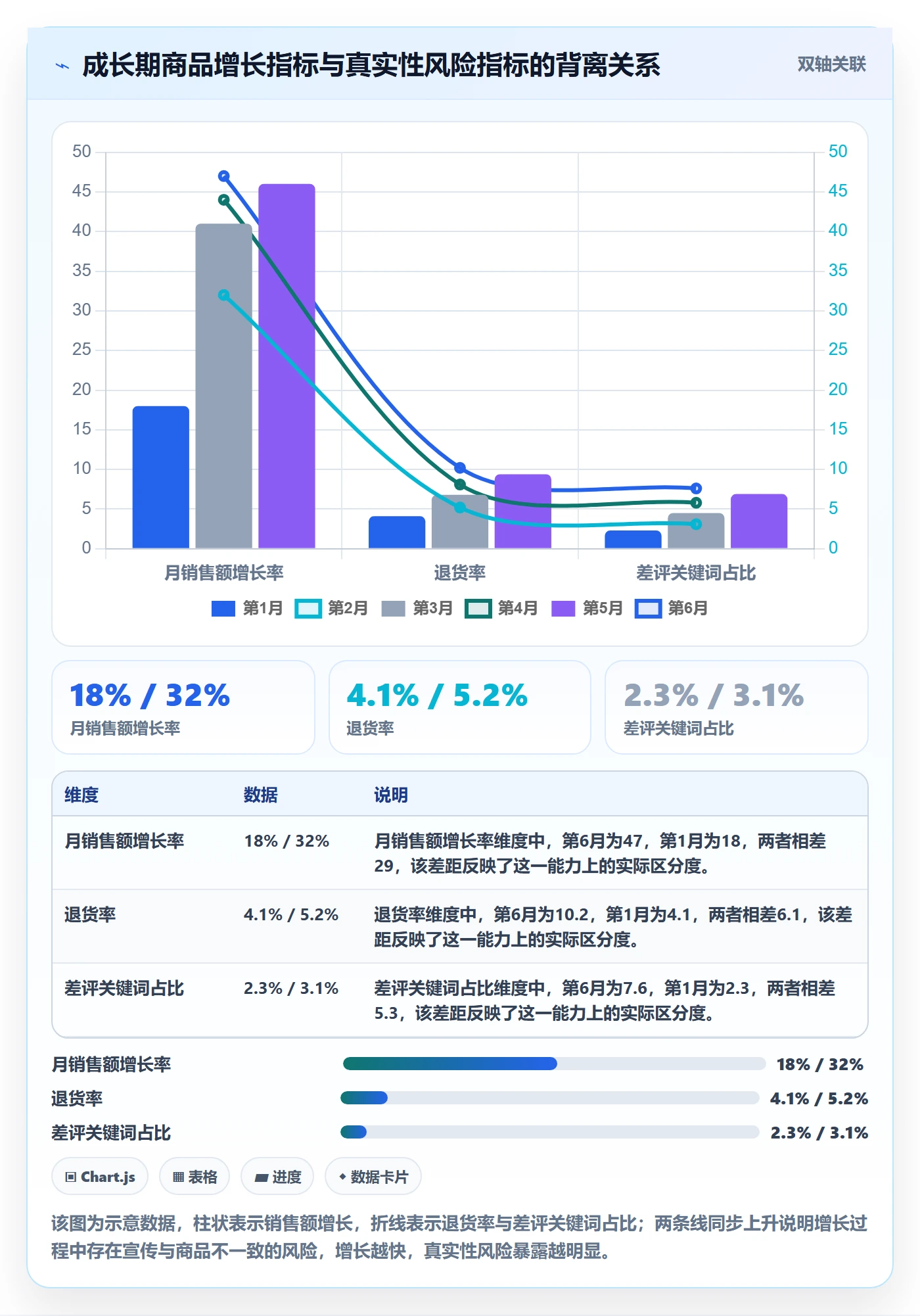 商品分析业务拆解：生命周期为什么影响合规管理