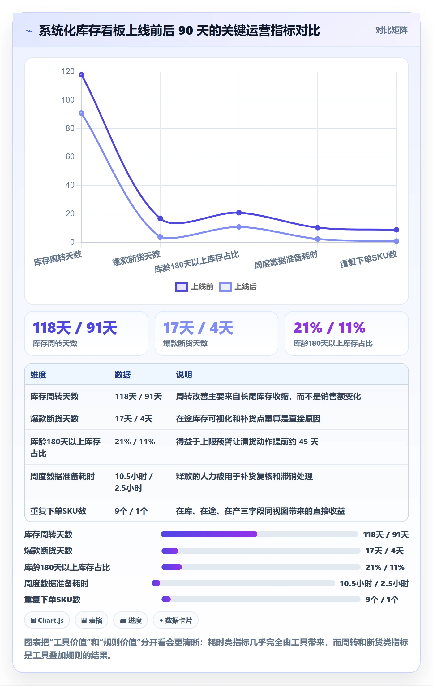 跨境电商运营从0到1：库存计划的进阶玩法与操作要点