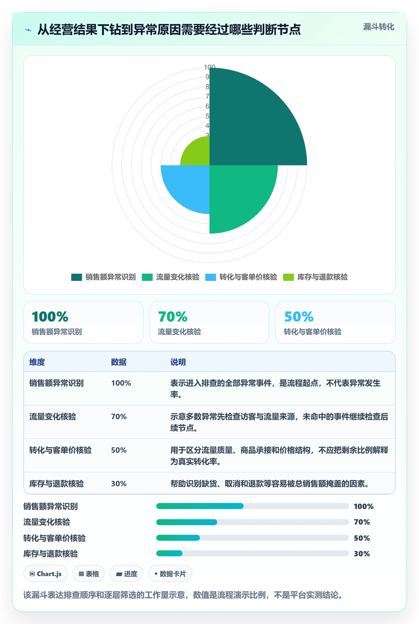 电商数据查询网站从0到1：行业趋势的多店经营与操作要点
