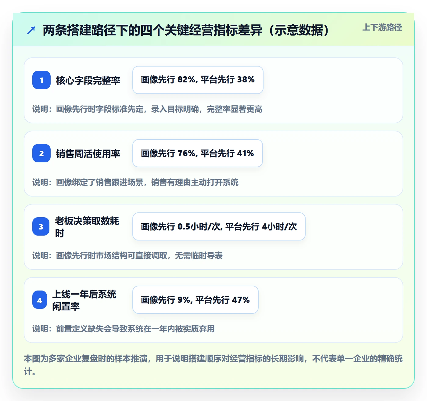 外贸数据分析平台怎么管？以客户画像为核心的系统搭建方案