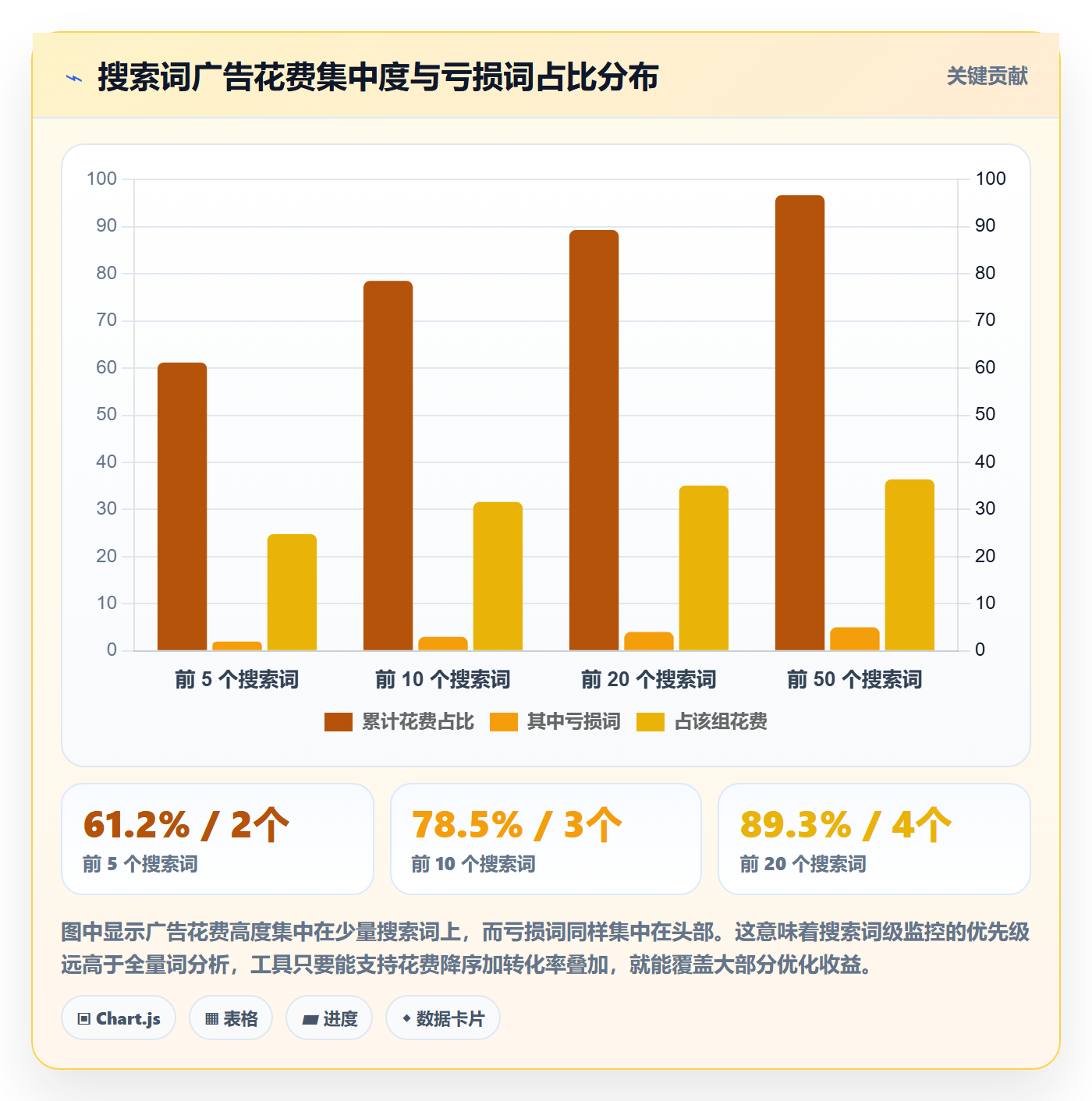 跨境电商运营方案设计：广告投放场景的工具对比怎么做