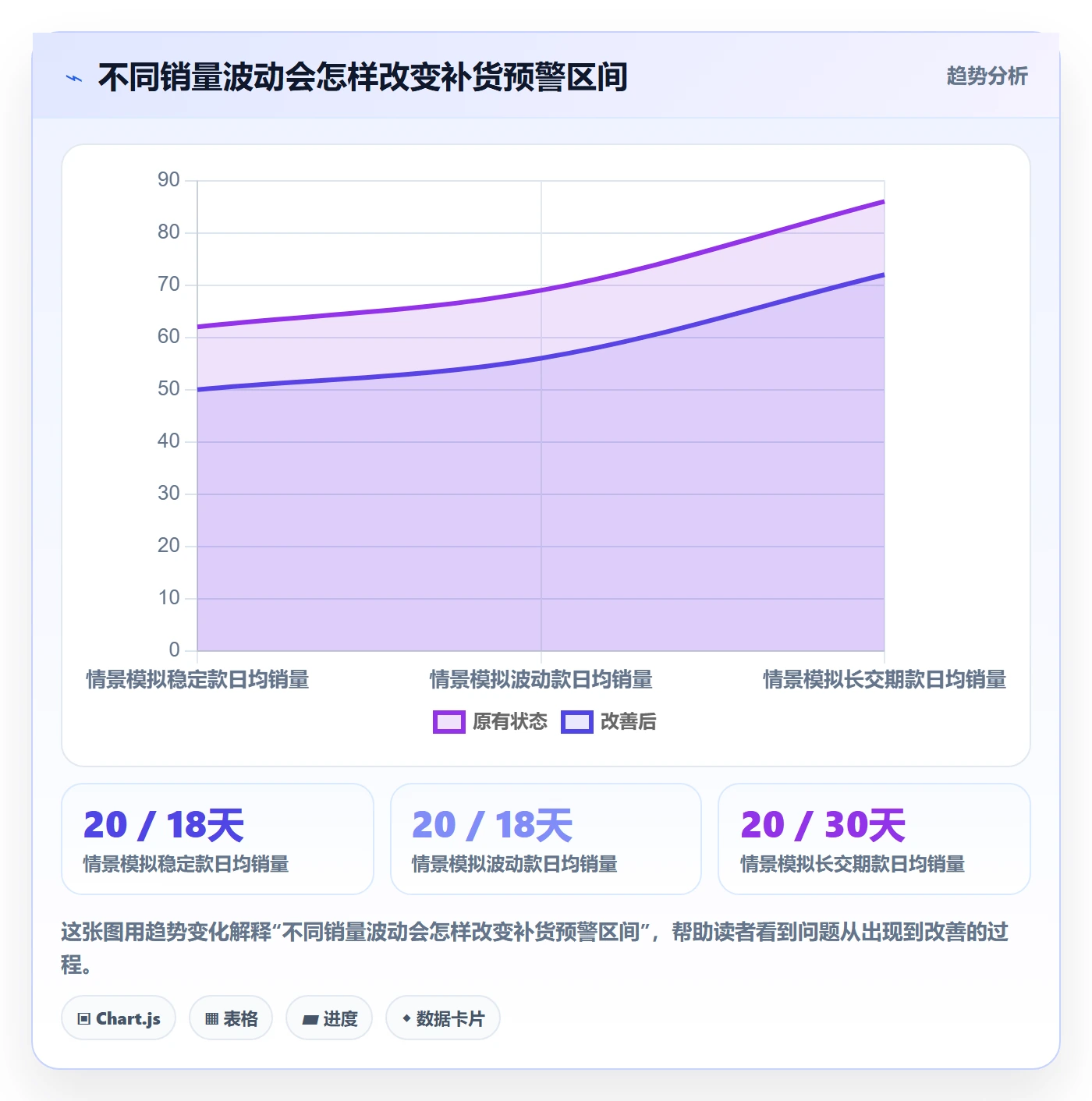 temu落地清单：半托管模式相关的进阶玩法事项
