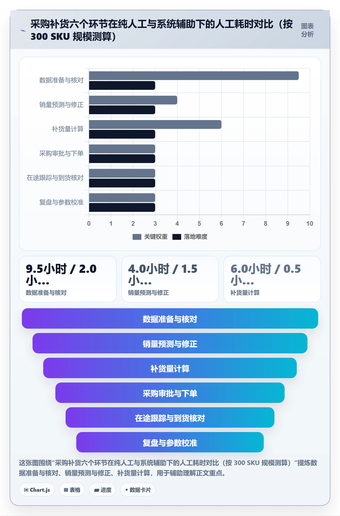 erp跨境电商入门指南全解析:重点看懂采购补货
