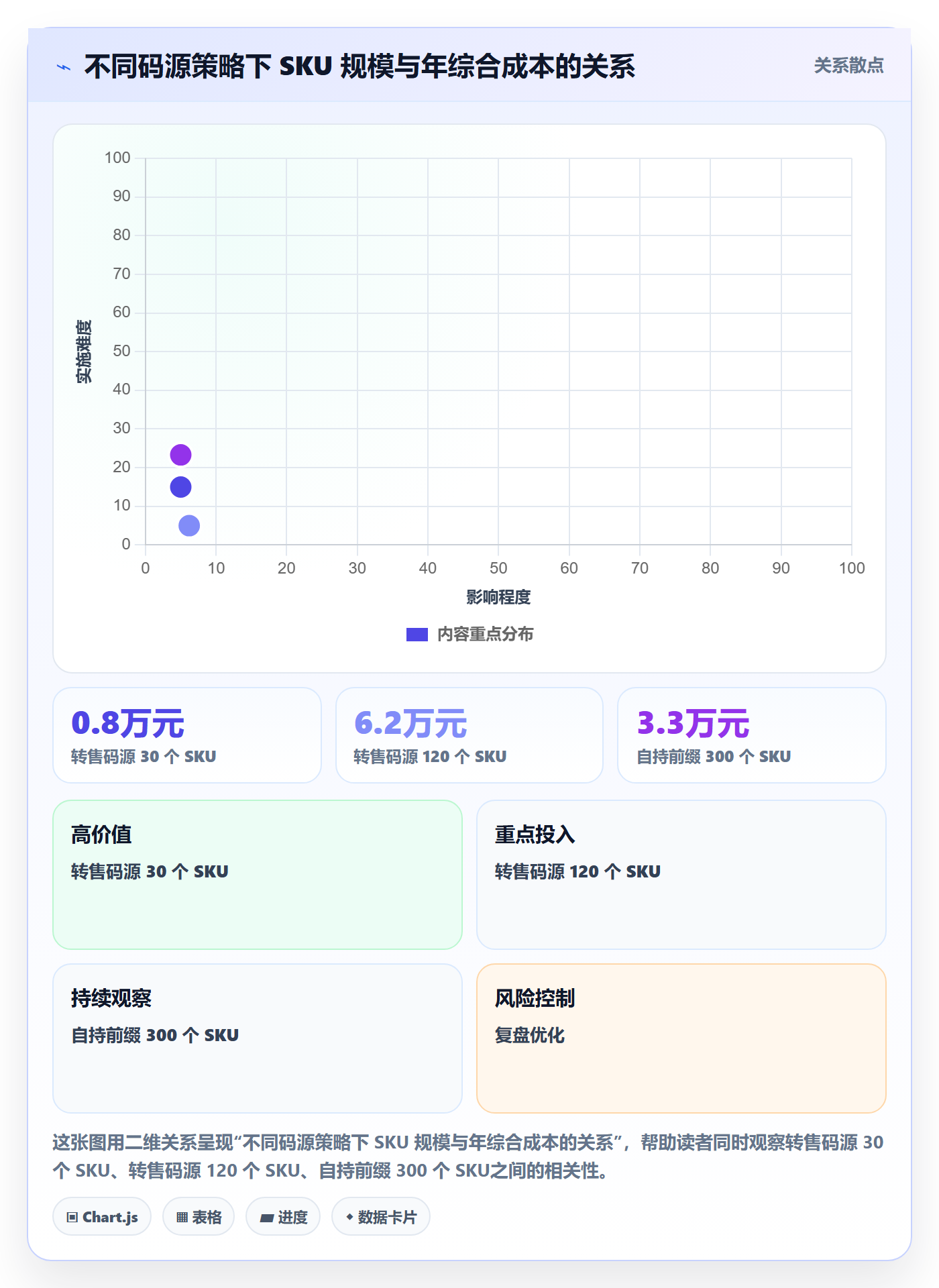 UPC码怎么选？代码申请相关的供应链协同判断标准