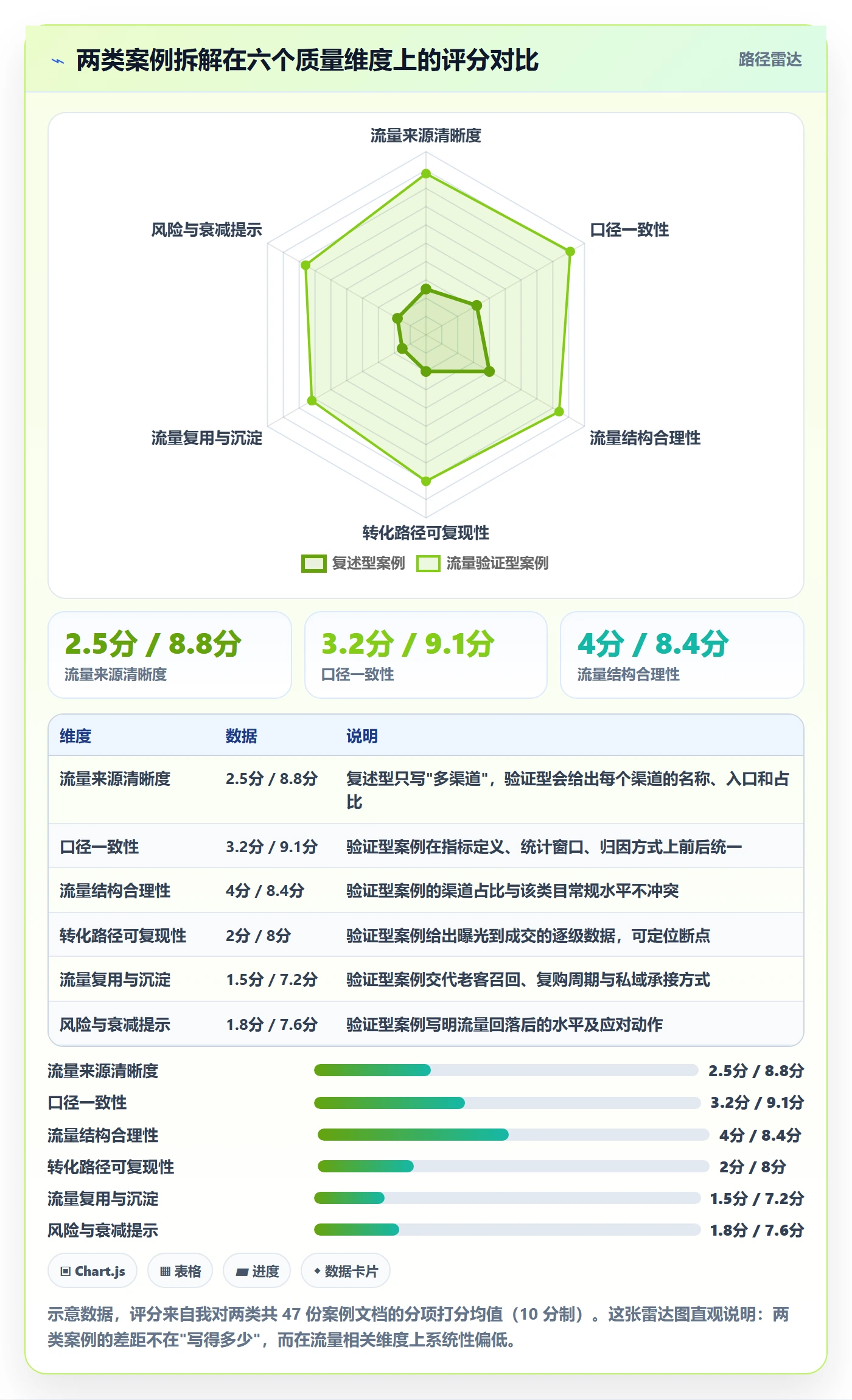 跨境电商运营检查方法：通过流量获取评估案例拆解质量