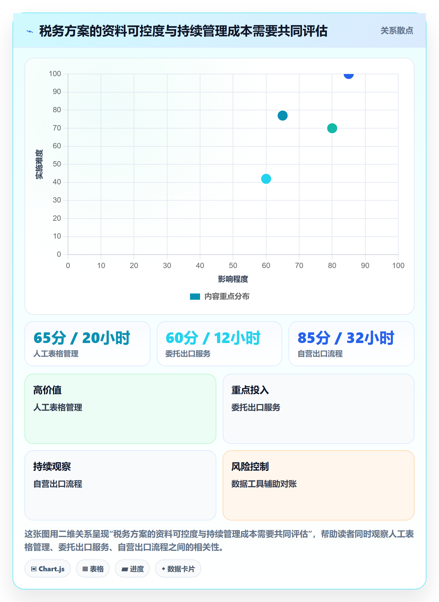 temu方案设计：全托管模式场景的税务筹划怎么做