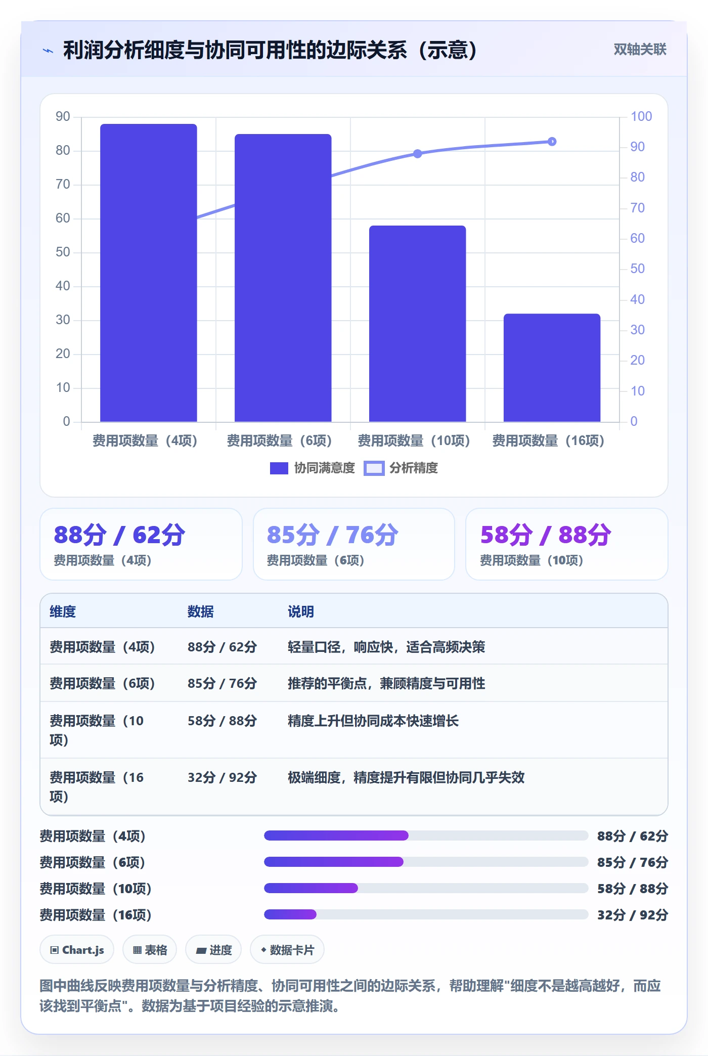 商品分析团队协同全解析：重点看懂利润空间