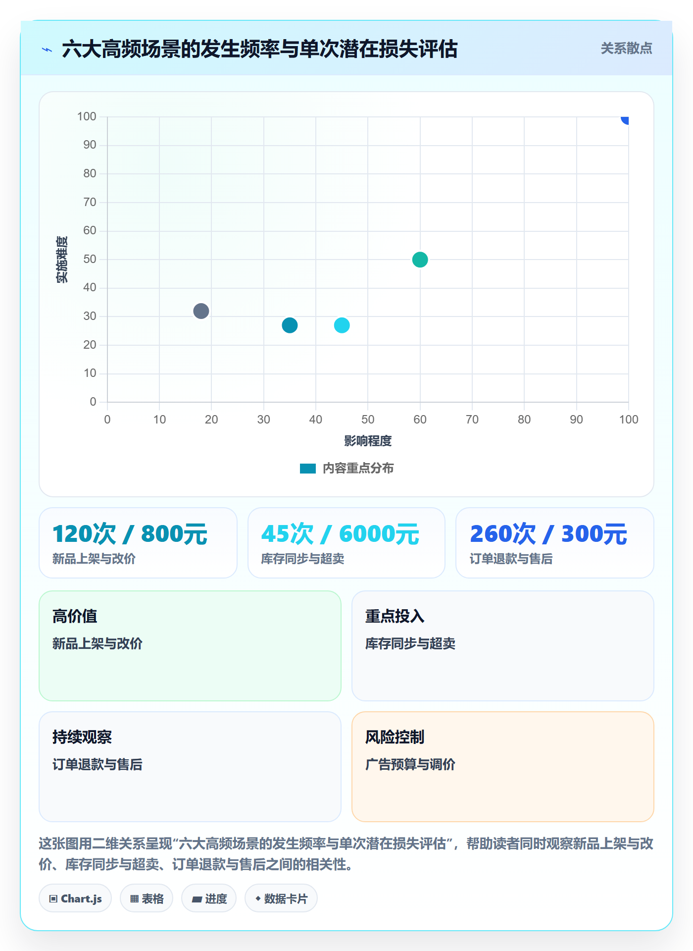 erp跨境电商进阶课:围绕权限管理完善团队培训