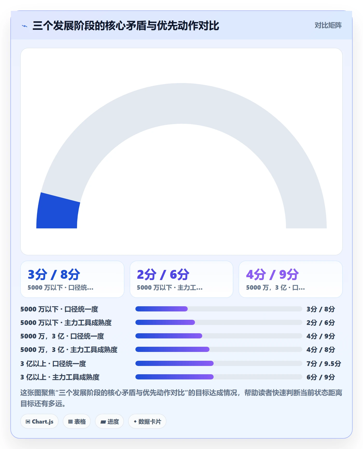 erp跨境电商实用方法:围绕财务核算建立团队协同