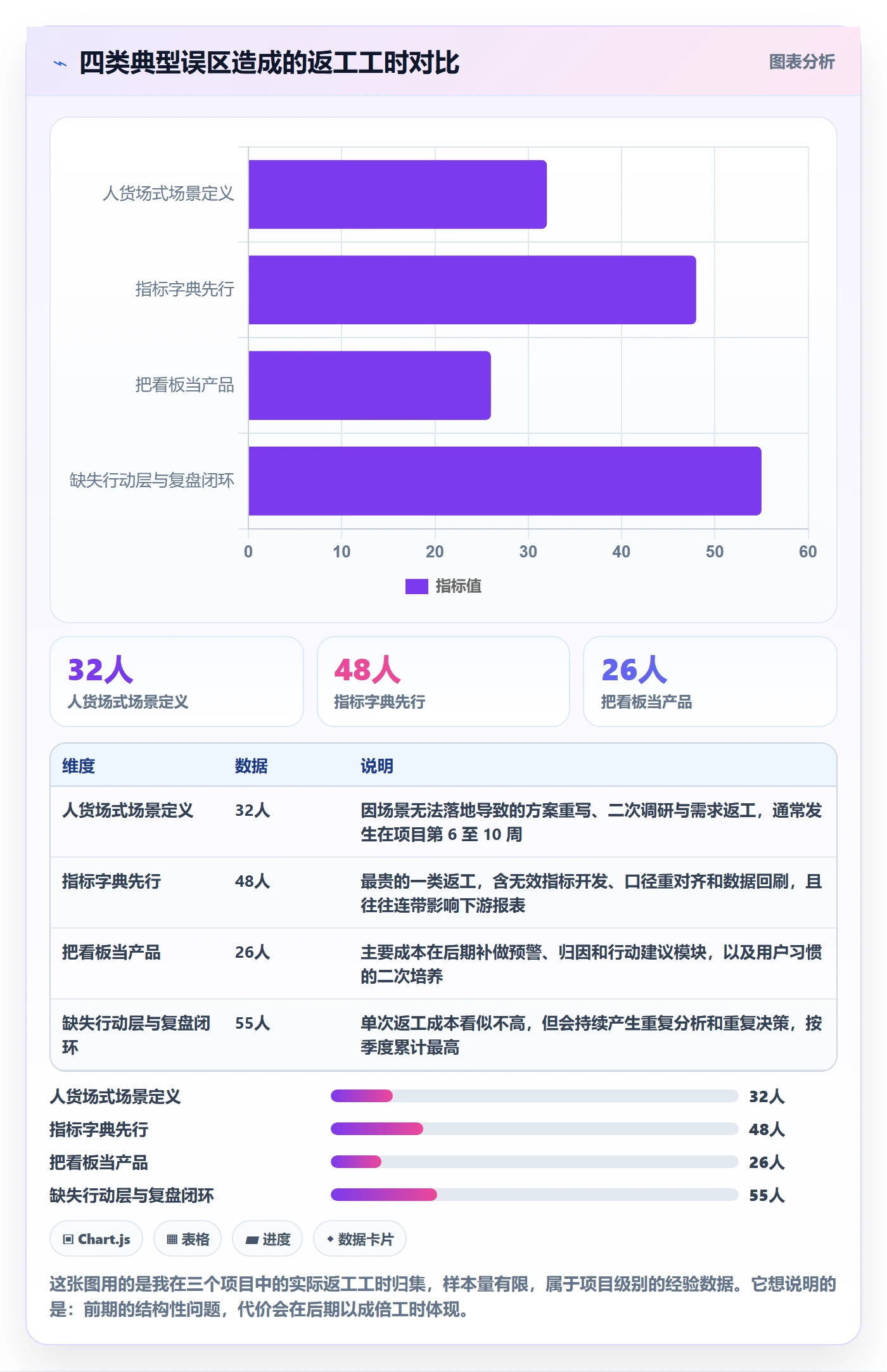 商品分析方案设计：市场需求场景的核心功能怎么做