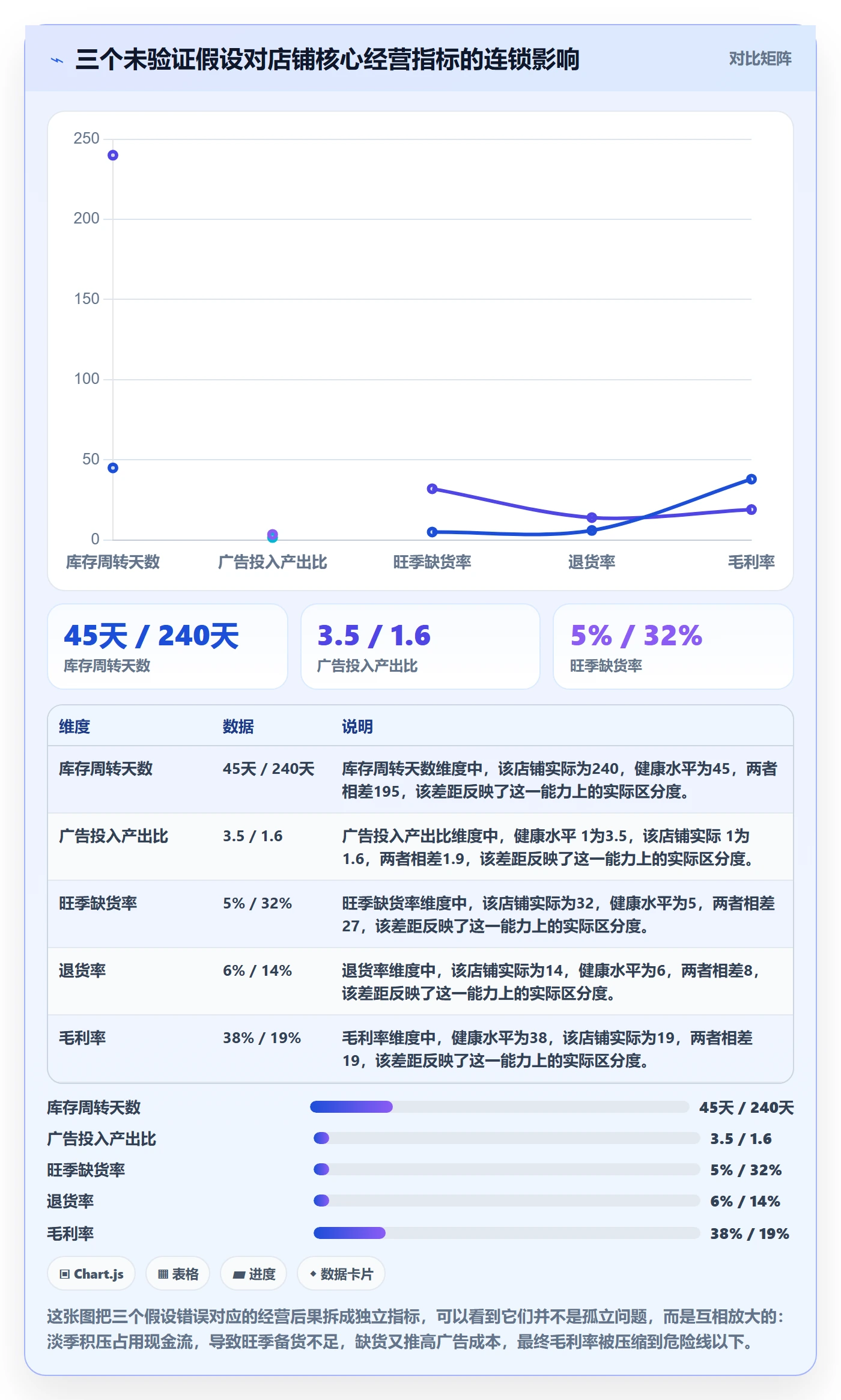 跨境电商运营怎么管?以市场调研为核心的新手避坑方案