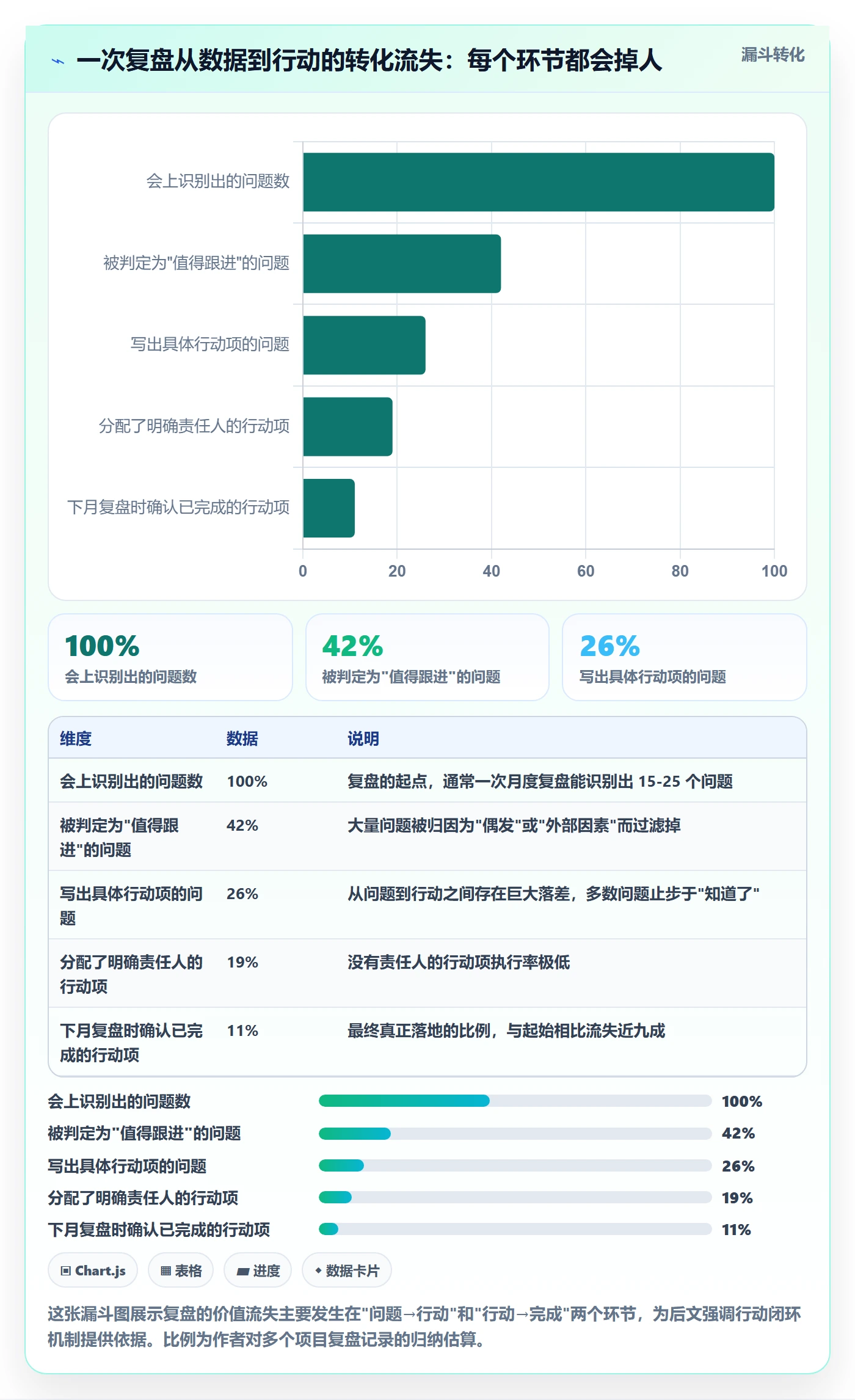 跨境电商一站式服务管理要点：运营推广的数据复盘如何设计