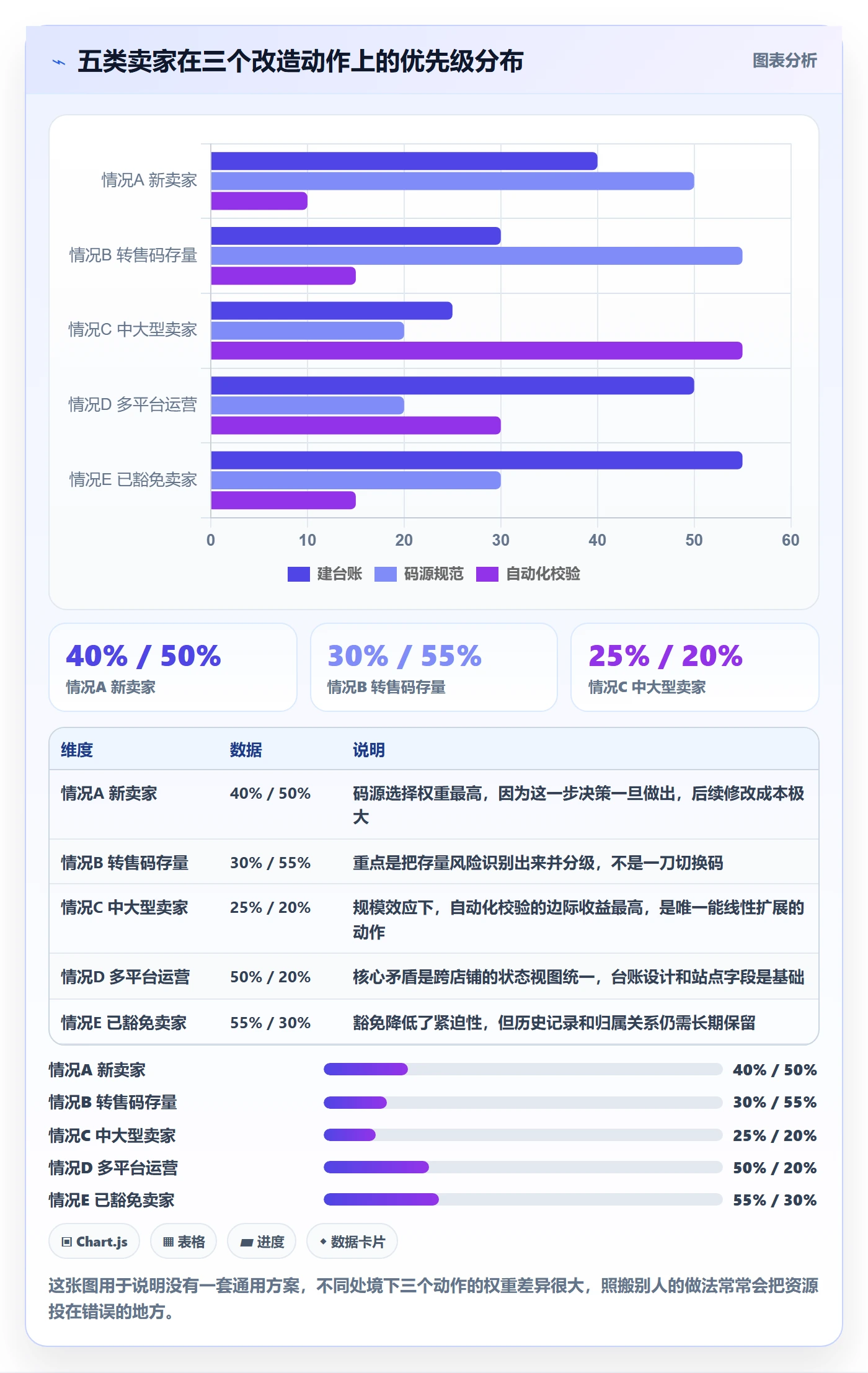 UPC码问题诊断：代码申请如何用日常管理改进