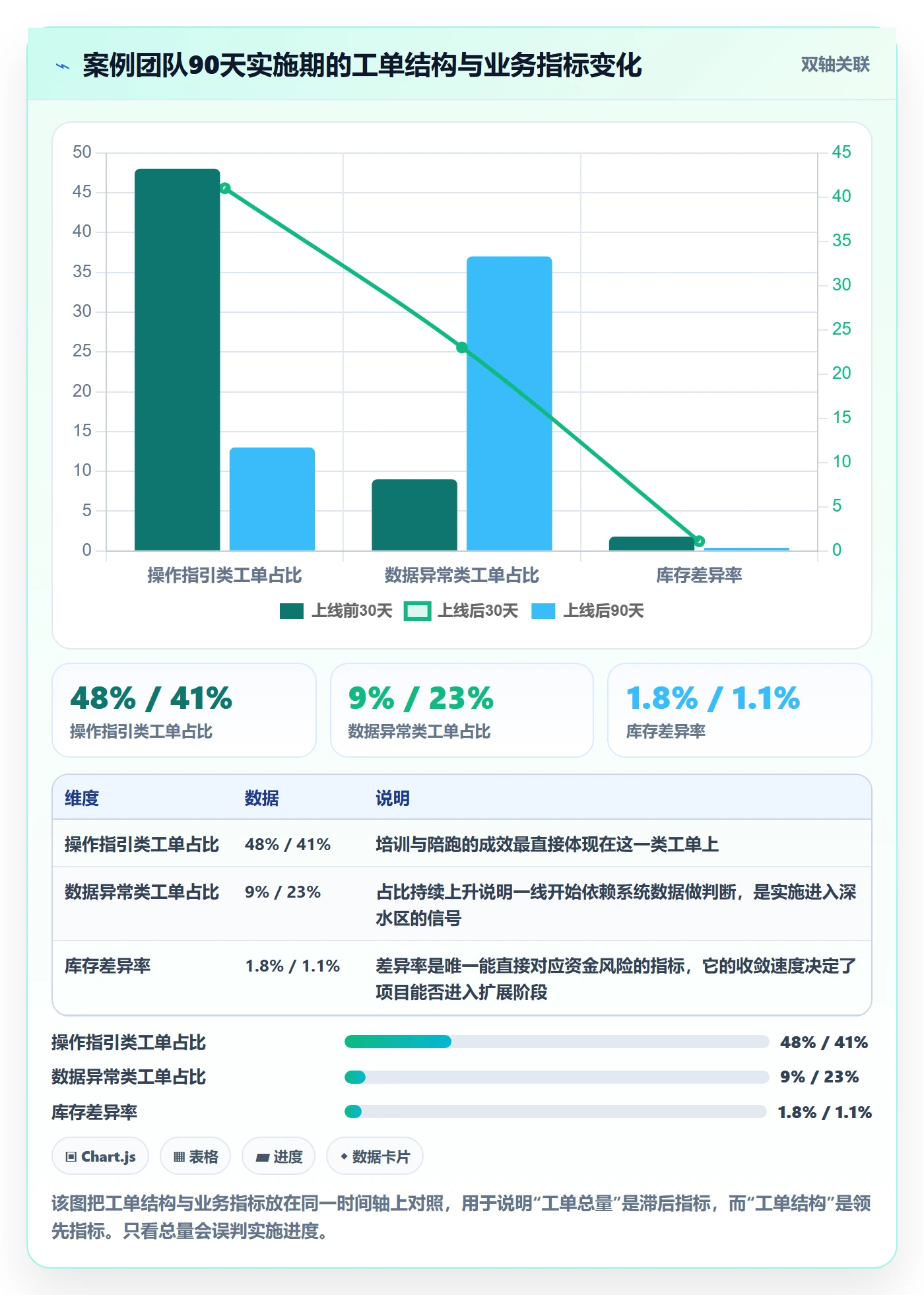 erp跨境电商工作指南:用客户服务解决系统实施问题