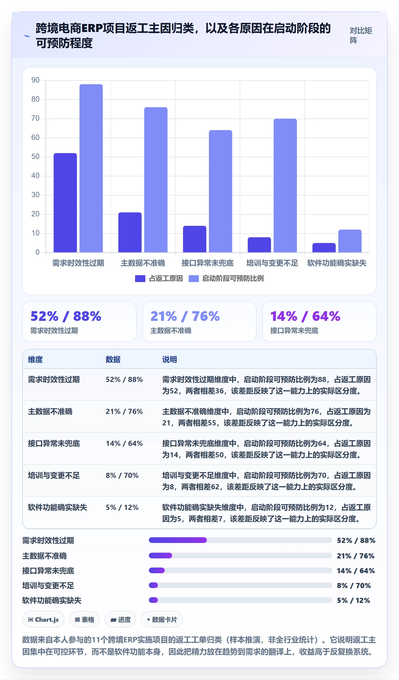 erp跨境电商工作指南:用趋势观察解决系统实施问题