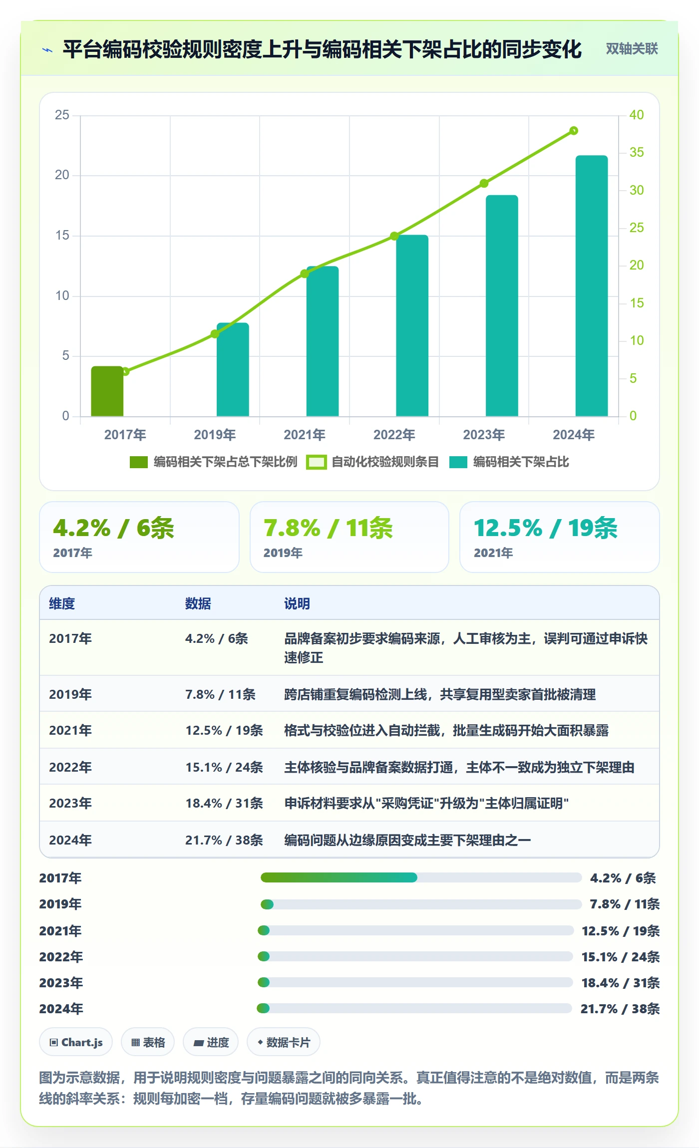UPC码决策指南：用账号安全判断编码规范方案