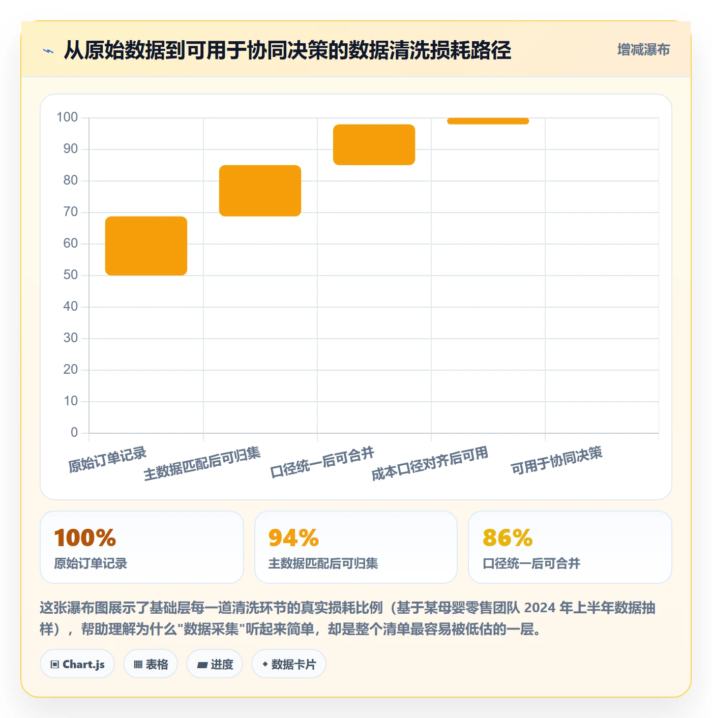 商品分析能力清单：团队协同需要覆盖哪些组合优化事项