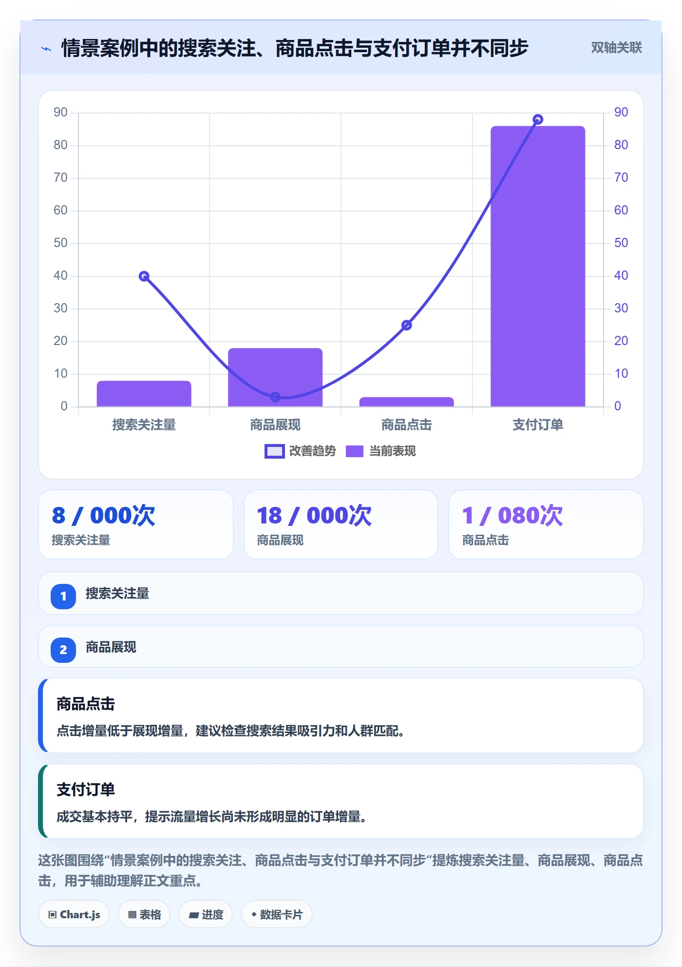电商数据查询网站落地清单：关键词搜索相关的日常管理事项