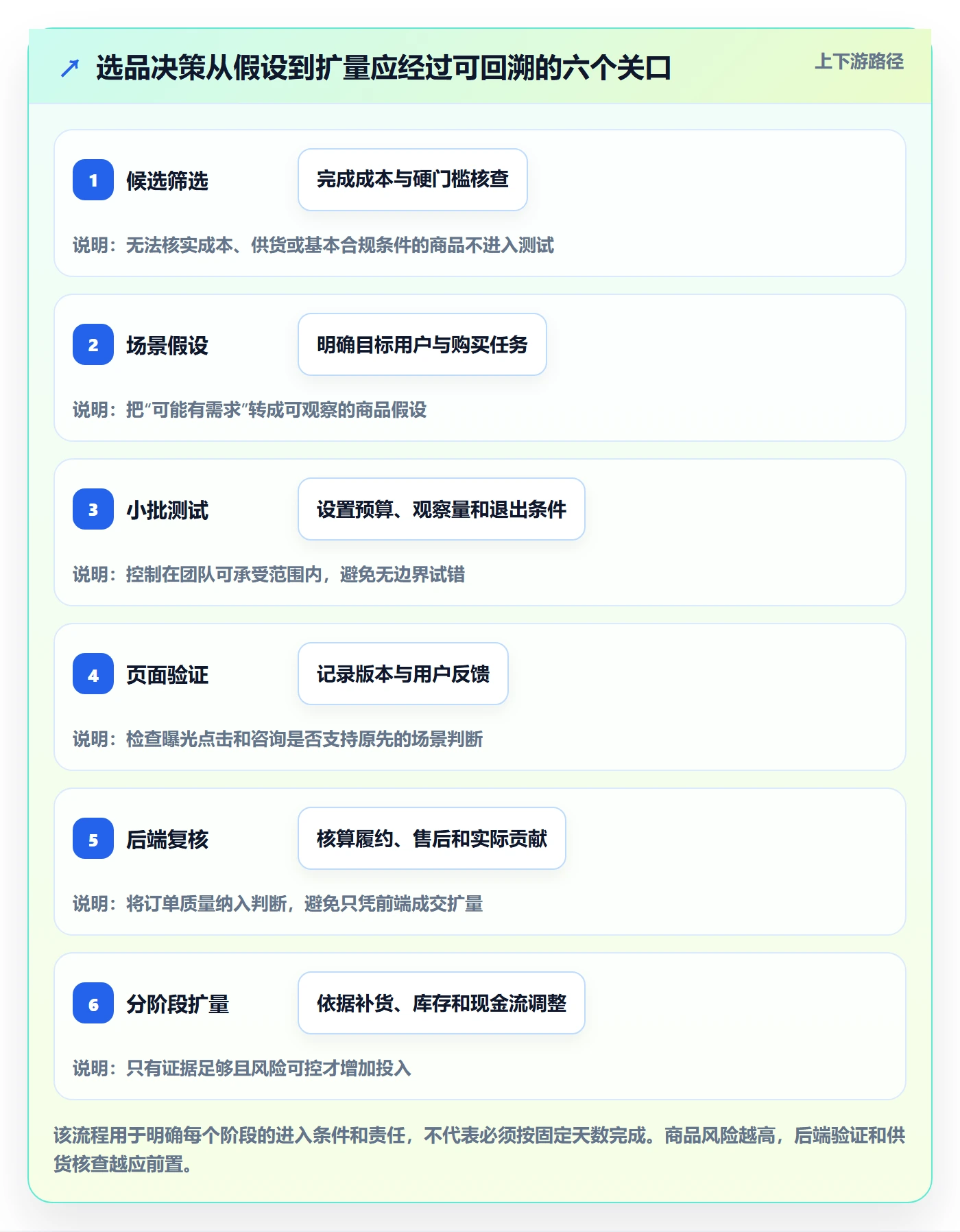 temu场景解析：账号绩效中的选品策略怎么处理