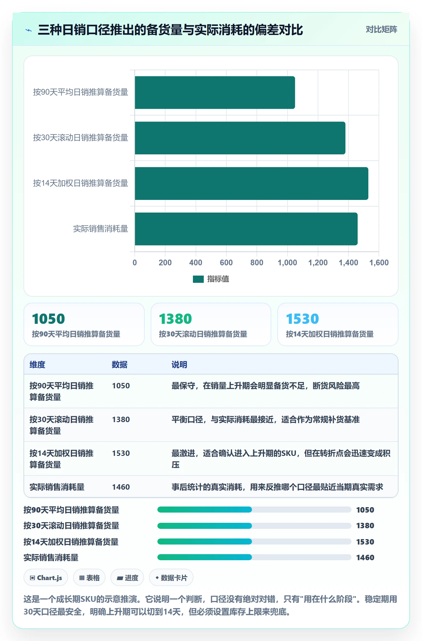 亚马逊软件操作手册：库存管理对应的新手避坑步骤