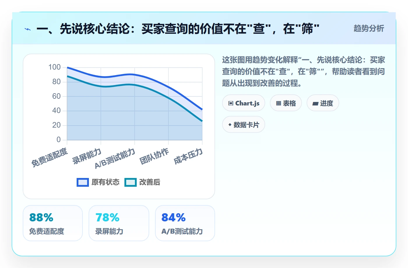 一、先说核心结论：买家查询的价值不在"查"，在"筛"