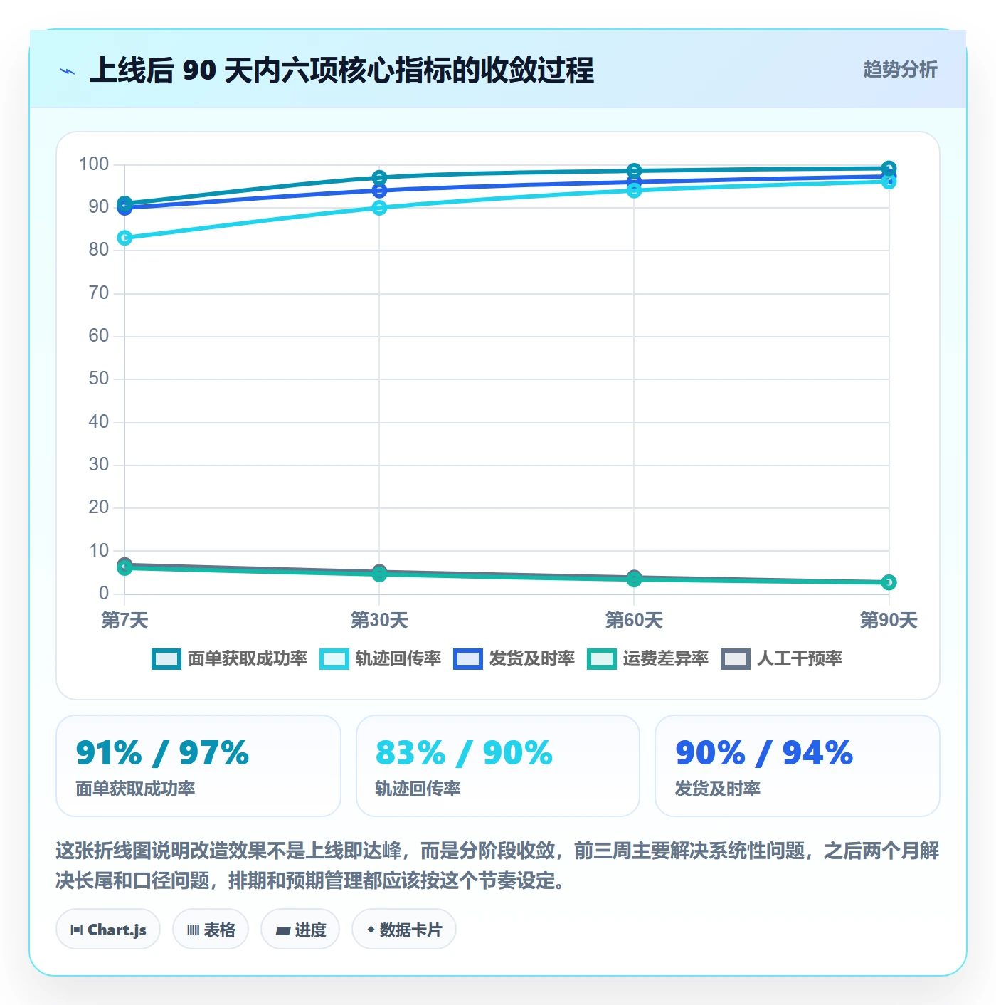 erp跨境电商改造重点：从物流对接推进案例拆解