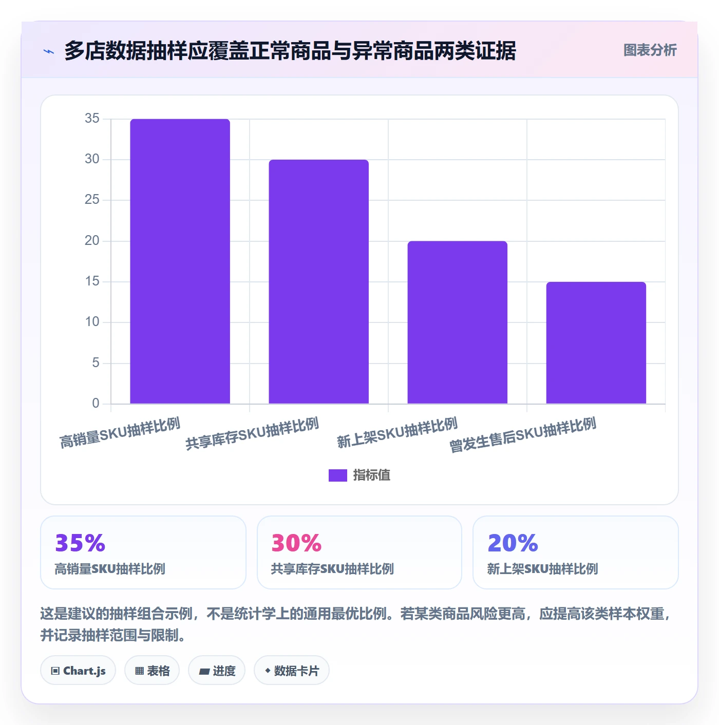 temu检查方法：通过平台入驻评估多店经营质量