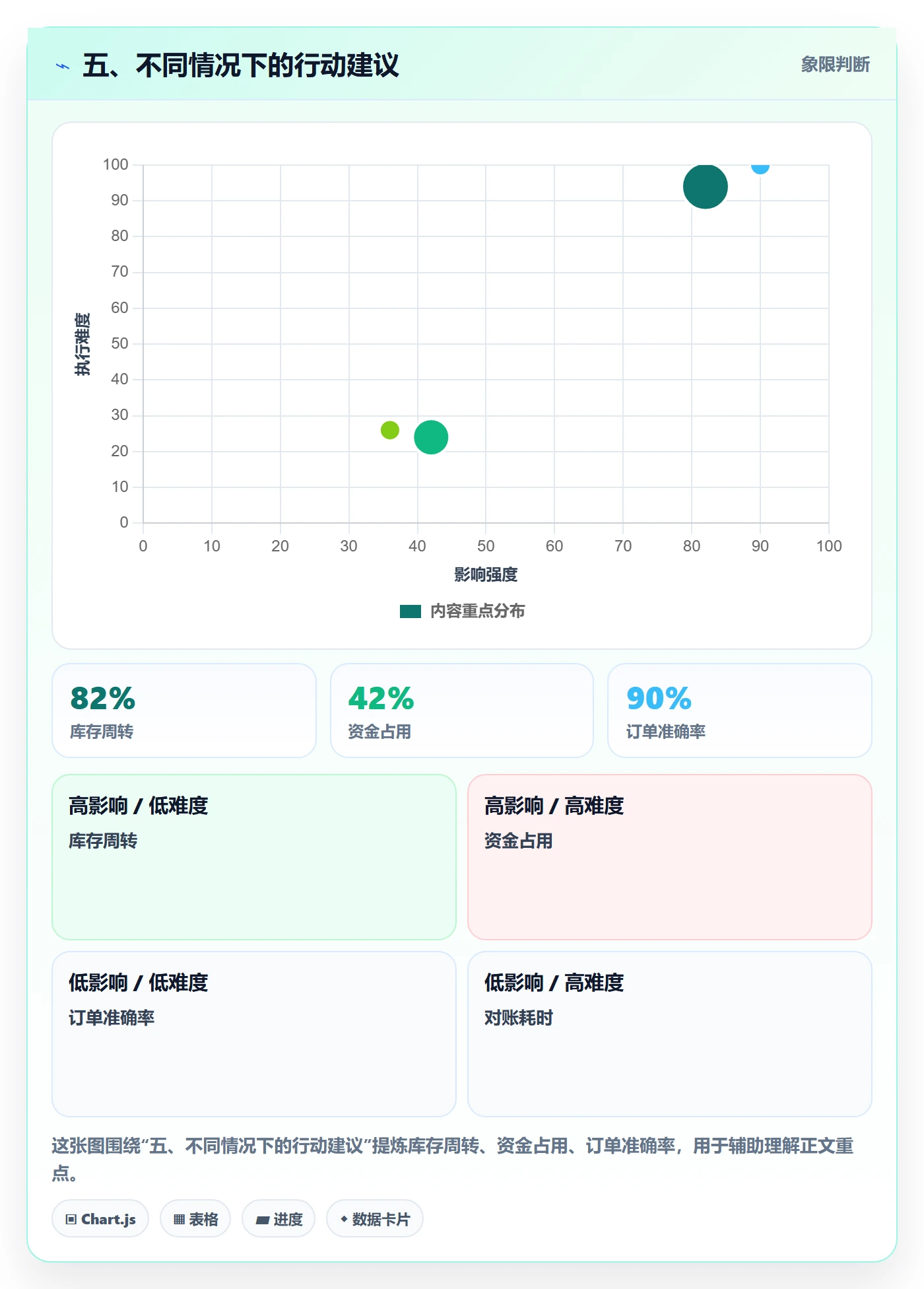 五、不同情况下的行动建议