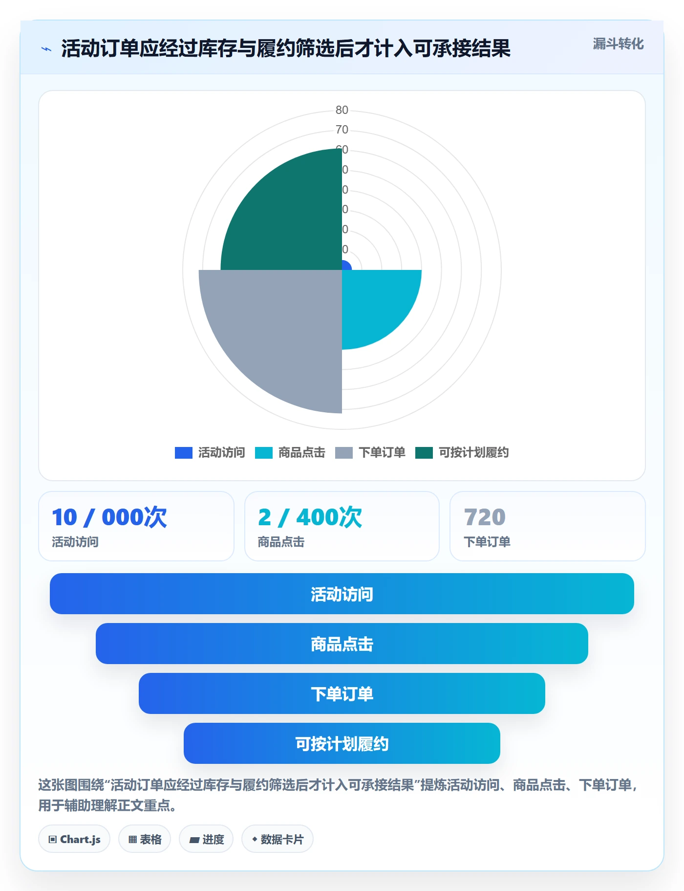 temu方案设计：活动流量场景的风险排查怎么做