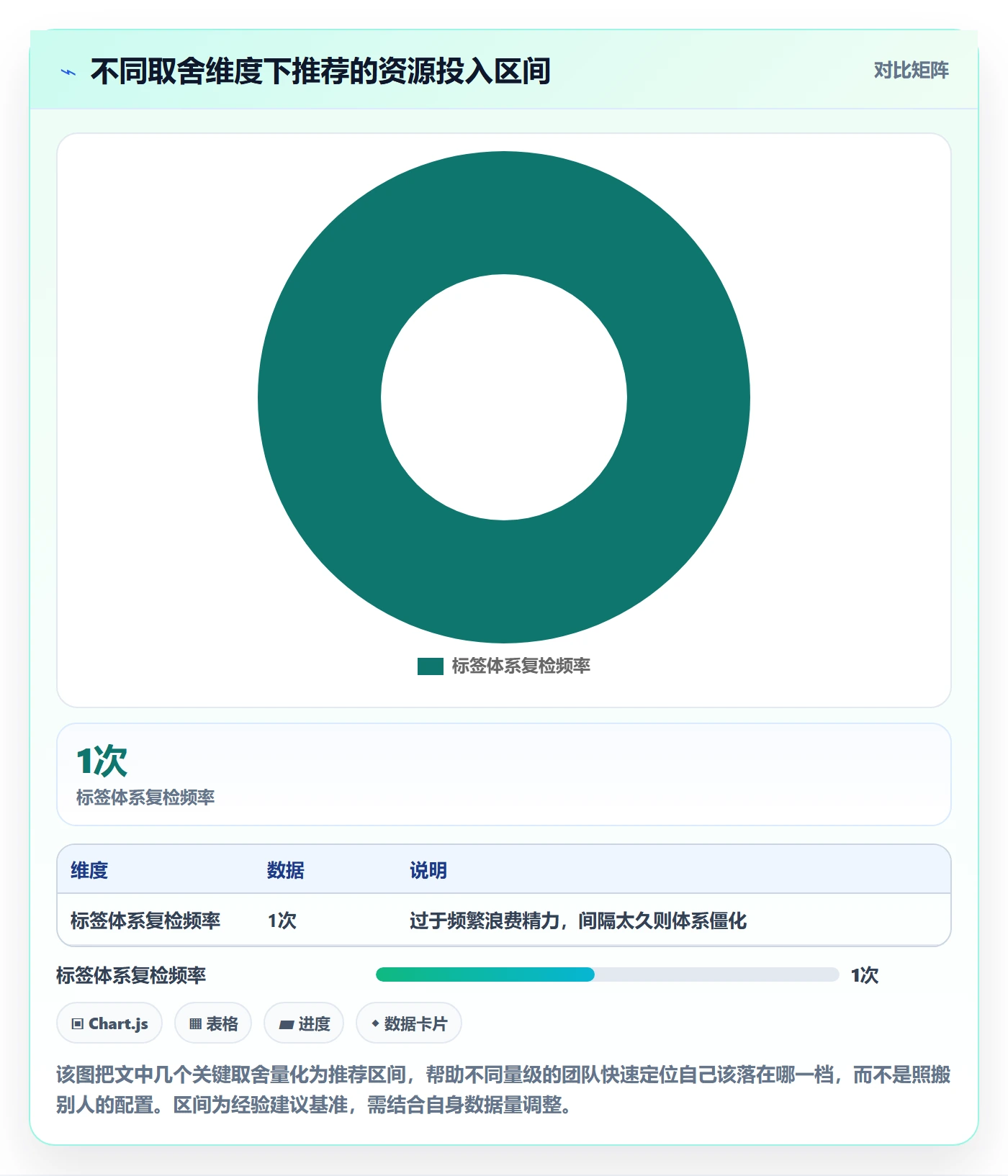 商品分析怎么优化？先从用户评价的标准化管理入手