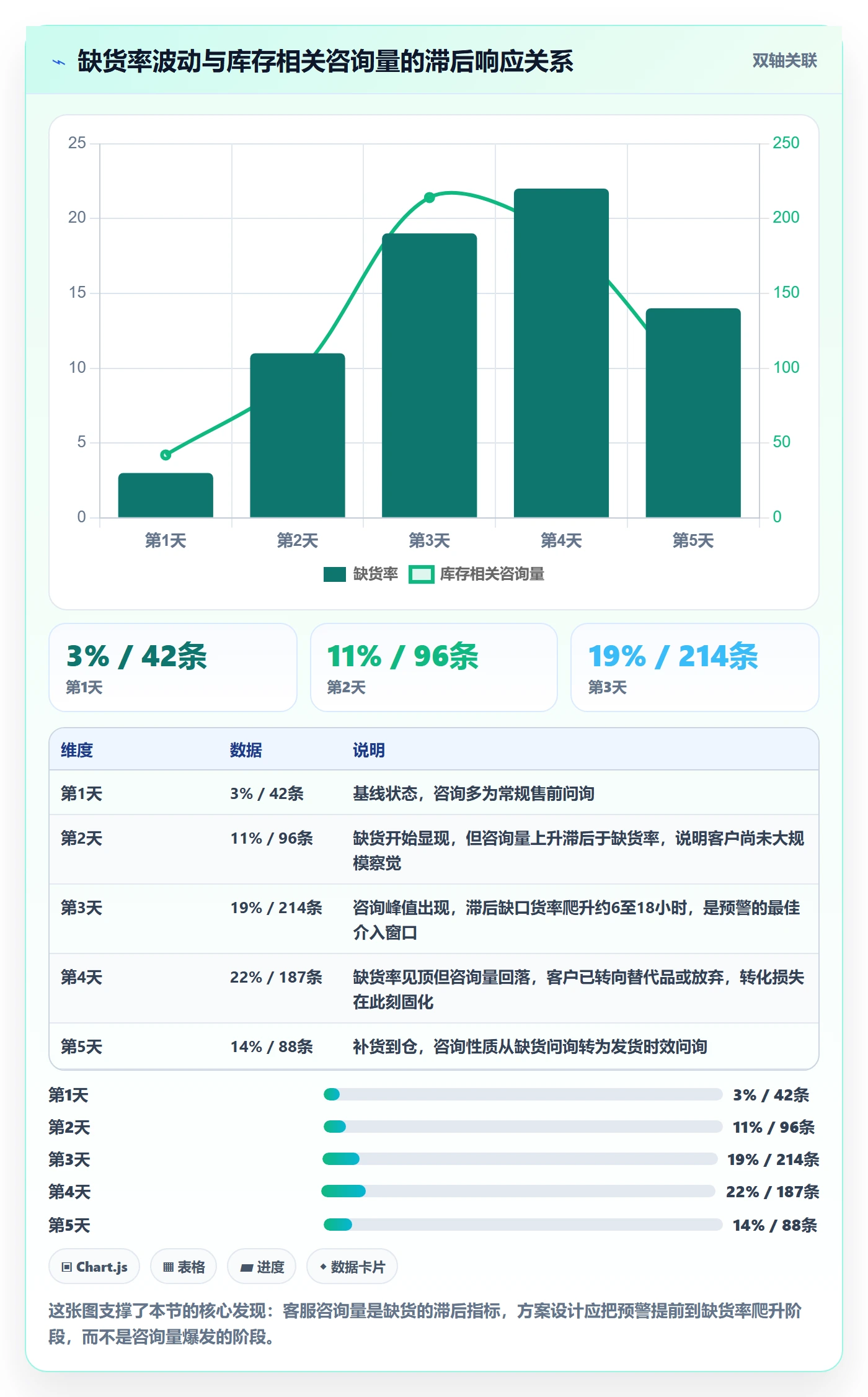 erp跨境电商方案设计:库存管理场景的客户服务怎么做